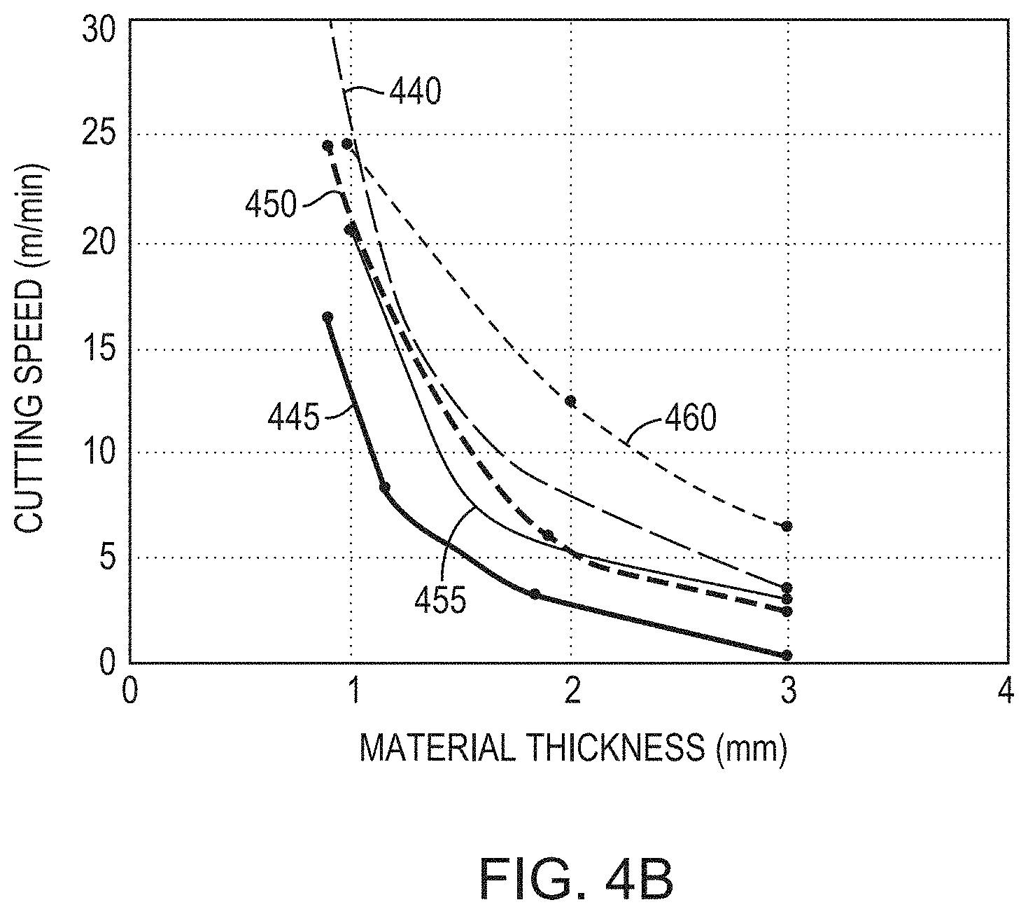 Patent US11780029 Figure 8 – Material processing utilizing a laser having a variable beam shape