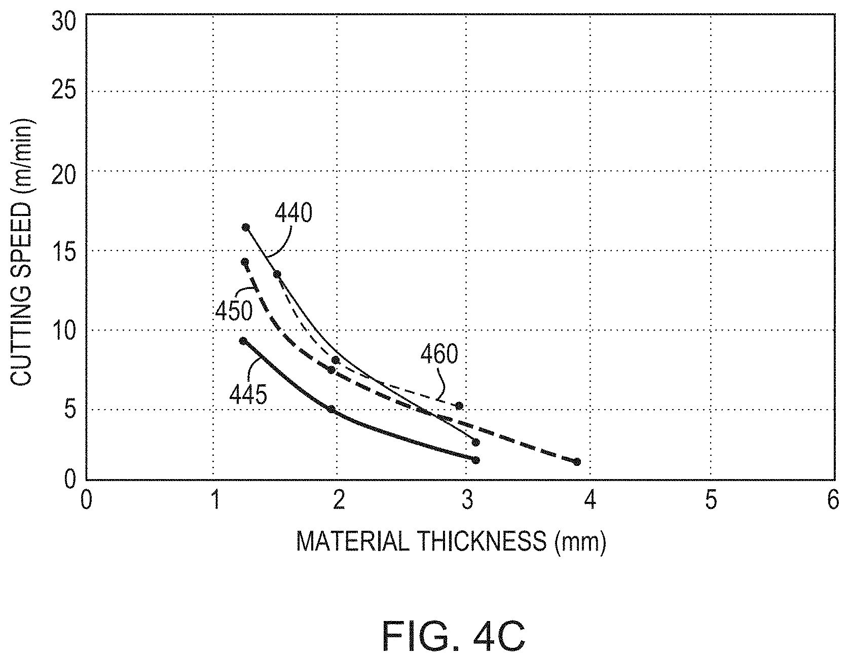 Patent US11780029 Figure 9 – Material processing utilizing a laser having a variable beam shape