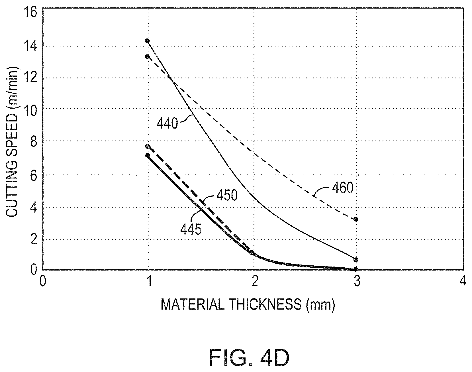 Patent US11780029 Figure 10 – Material processing utilizing a laser having a variable beam shape