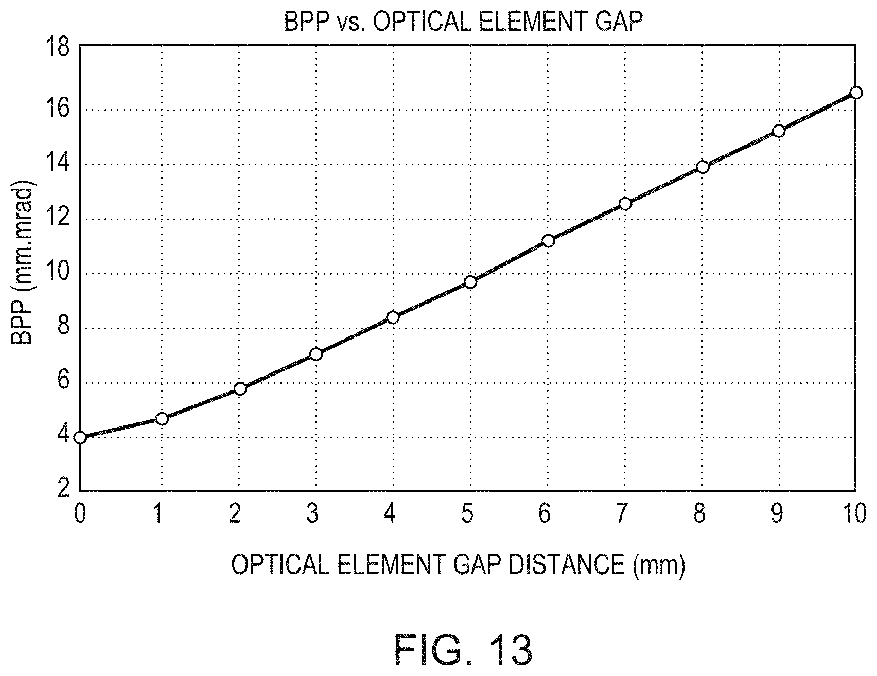 Patent US11780029 Figure 20 – Material processing utilizing a laser having a variable beam shape