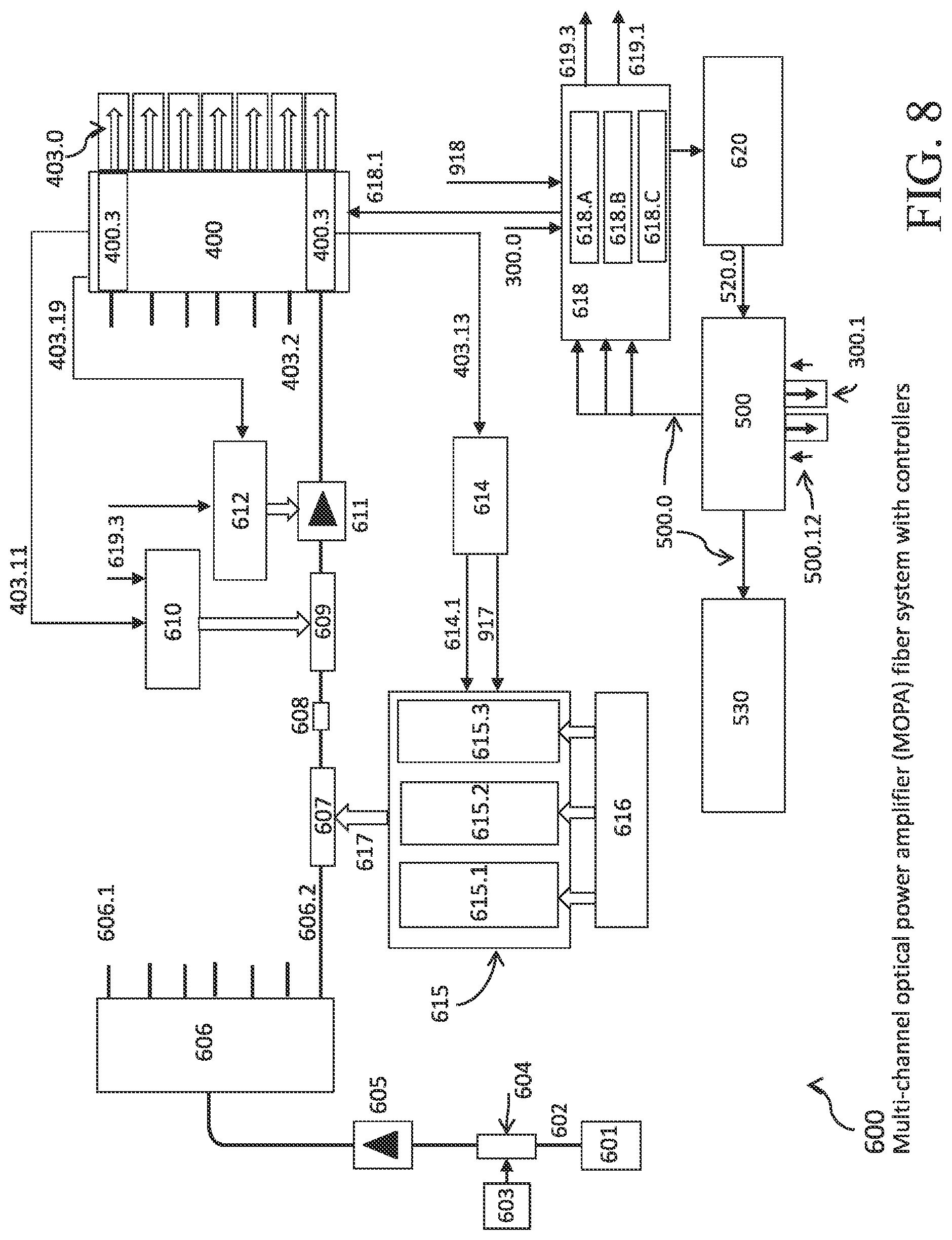 Patent US11780030 Figure 8 – Additive manufacture in metals with a fiber array laser source and adaptive multi-beam shaping