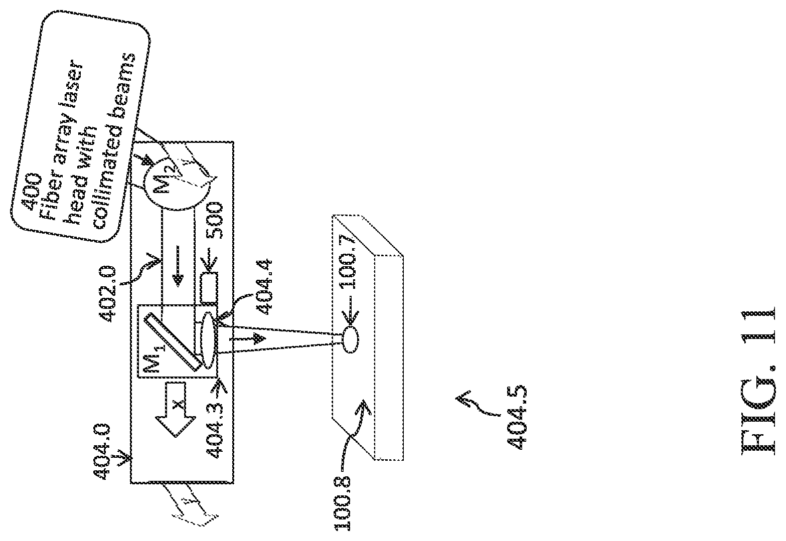 Patent US11780030 Figure 11 – Additive manufacture in metals with a fiber array laser source and adaptive multi-beam shaping