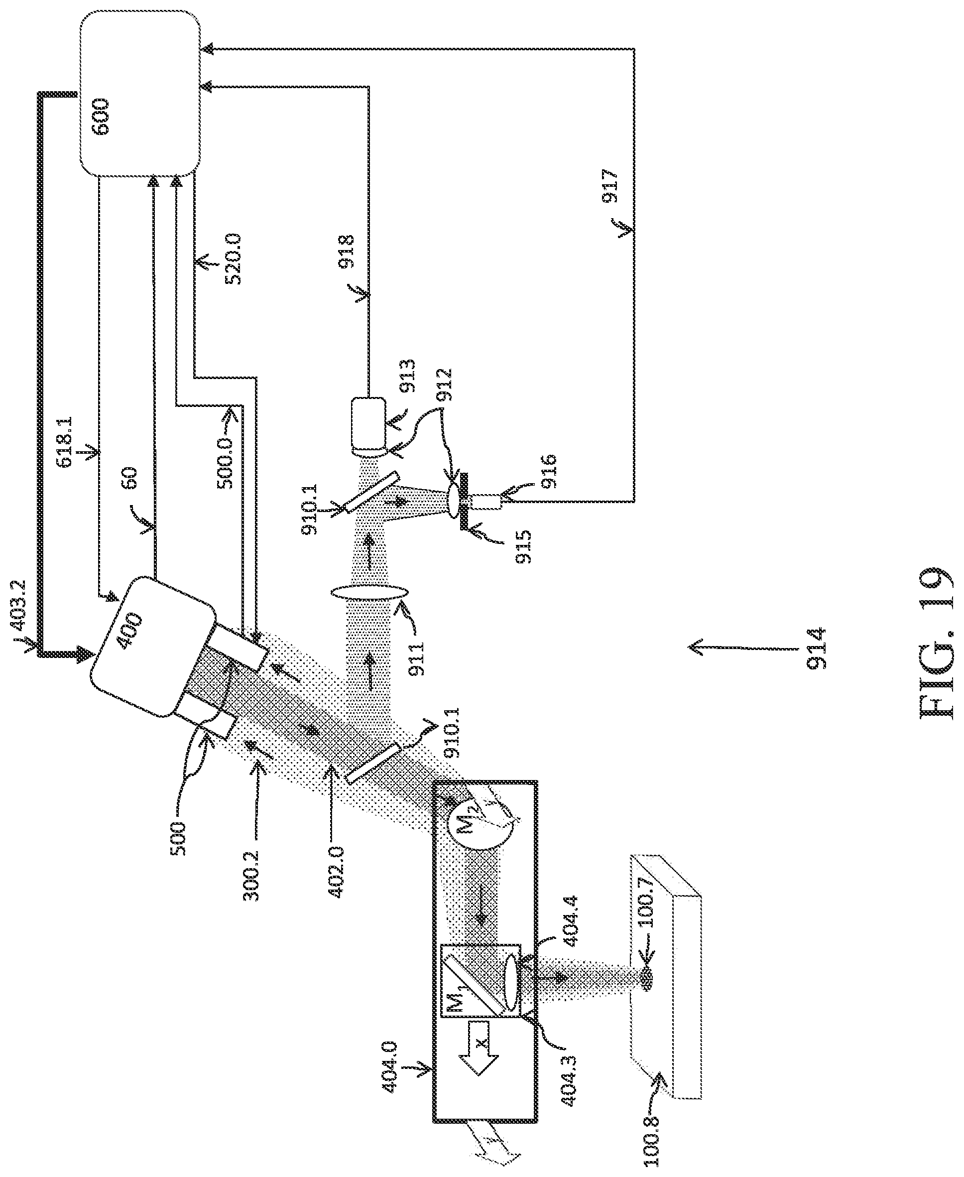 Patent US11780030 Figure 19 – Additive manufacture in metals with a fiber array laser source and adaptive multi-beam shaping