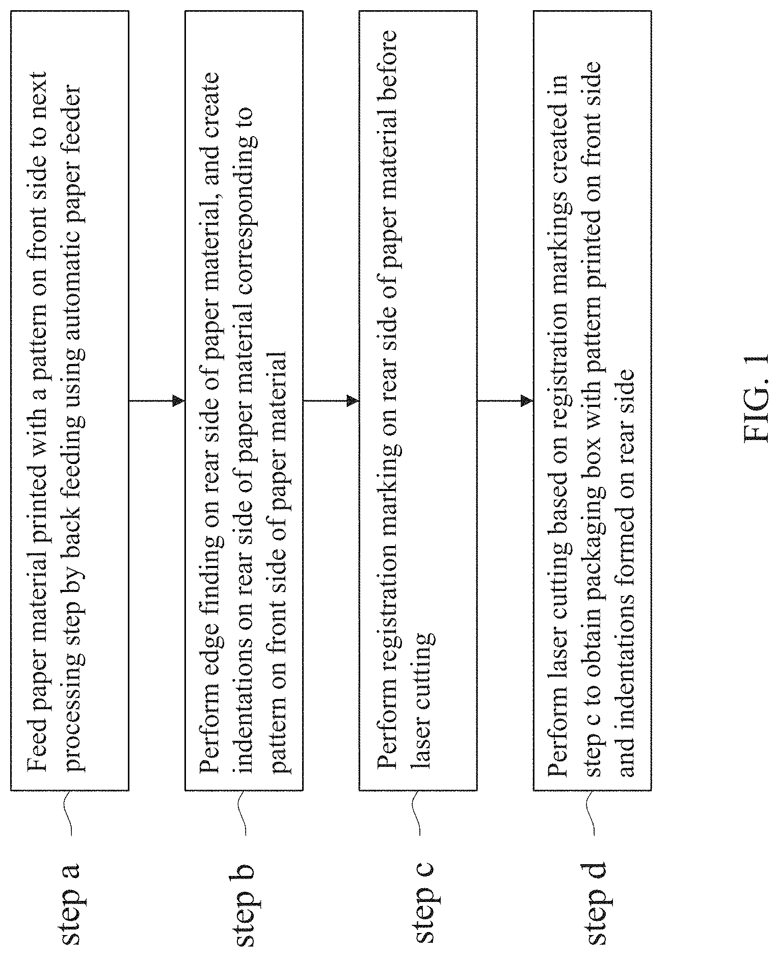 Patent US11780031 Figure 1 – Method for laser processing packaging box
