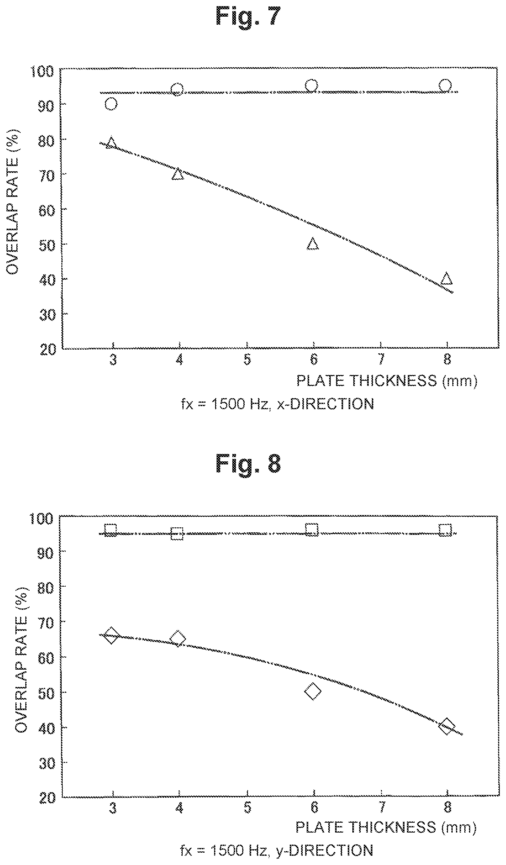 Patent US11780032 Figure 6 – Laser machining apparatus and laser machining method