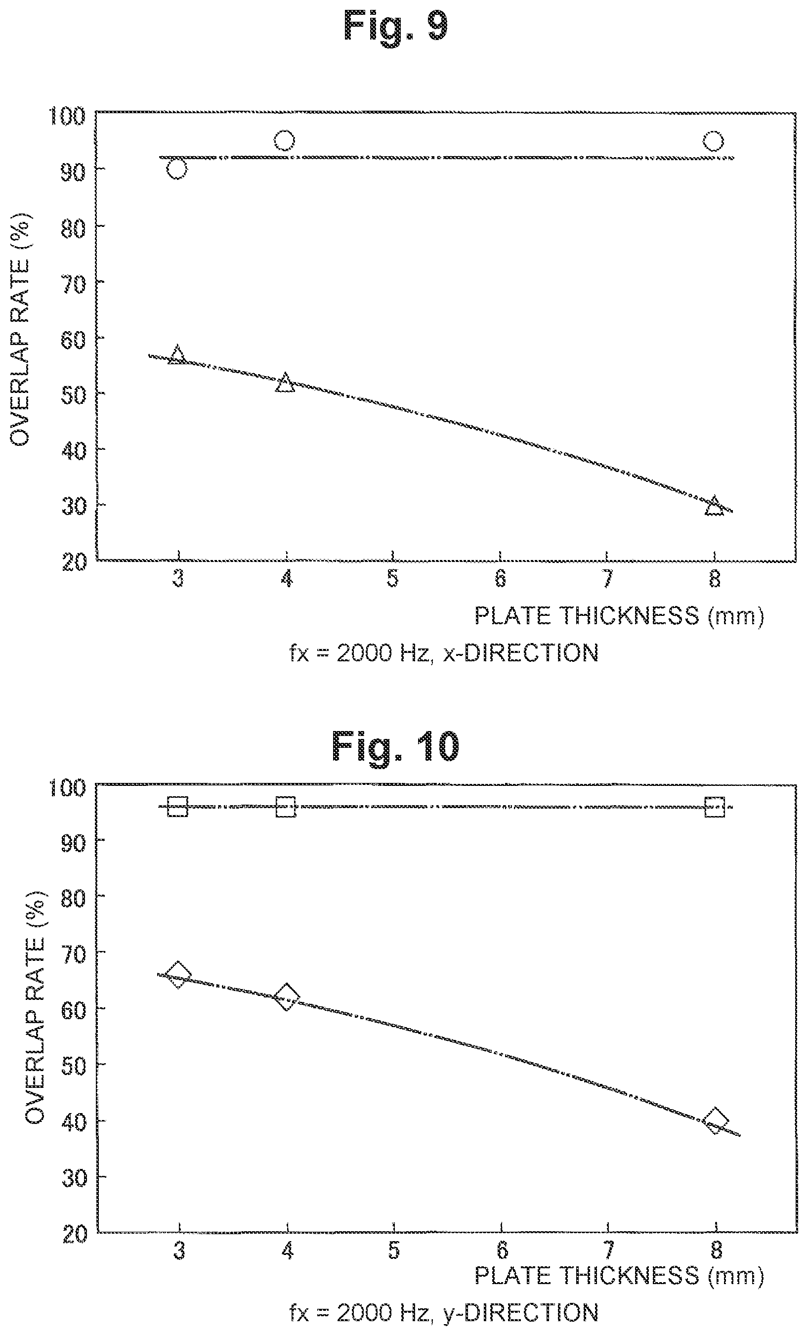 Patent US11780032 Figure 7 – Laser machining apparatus and laser machining method