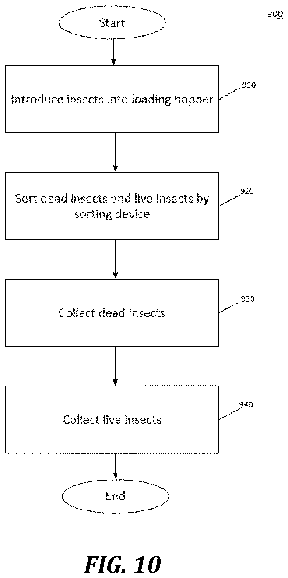 Patent US11780041 Figure 12 – Systems and methods for sorting insects