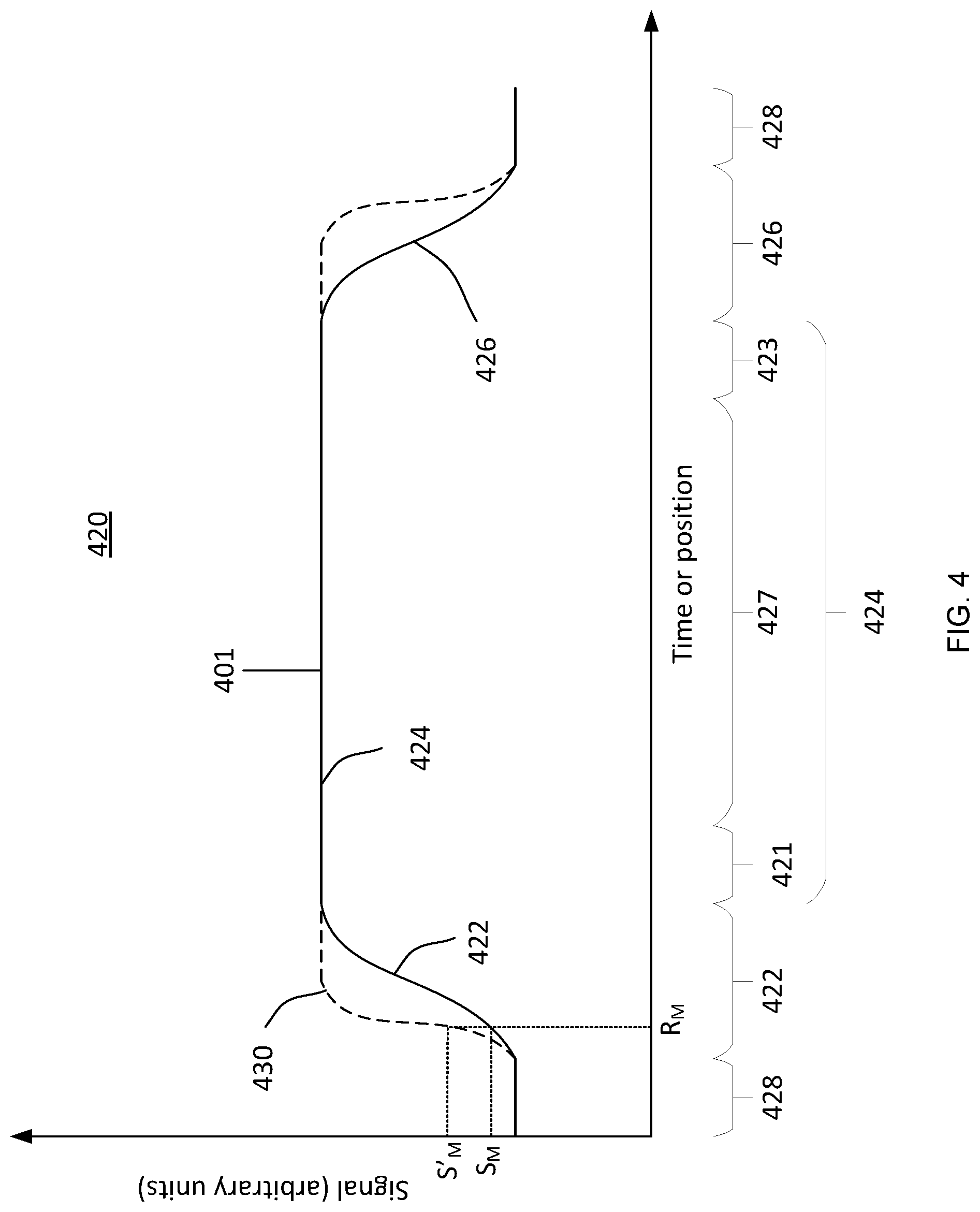 Patent US11780047 Figure 5 – Determination of substrate layer thickness with polishing pad wear compensation
