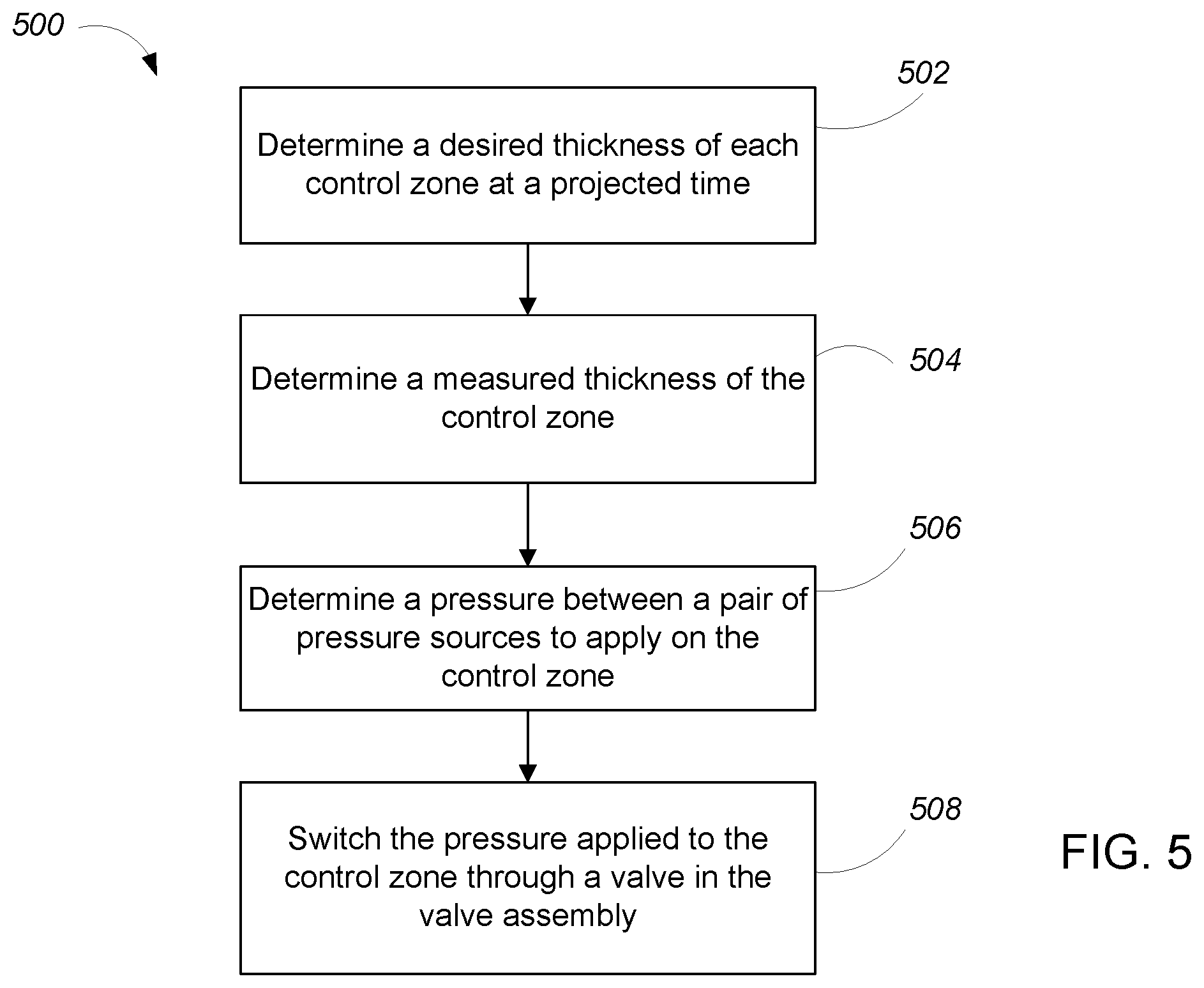 Patent US11780049 Figure 7 – Polishing carrier head with multiple angular pressurizable zones
