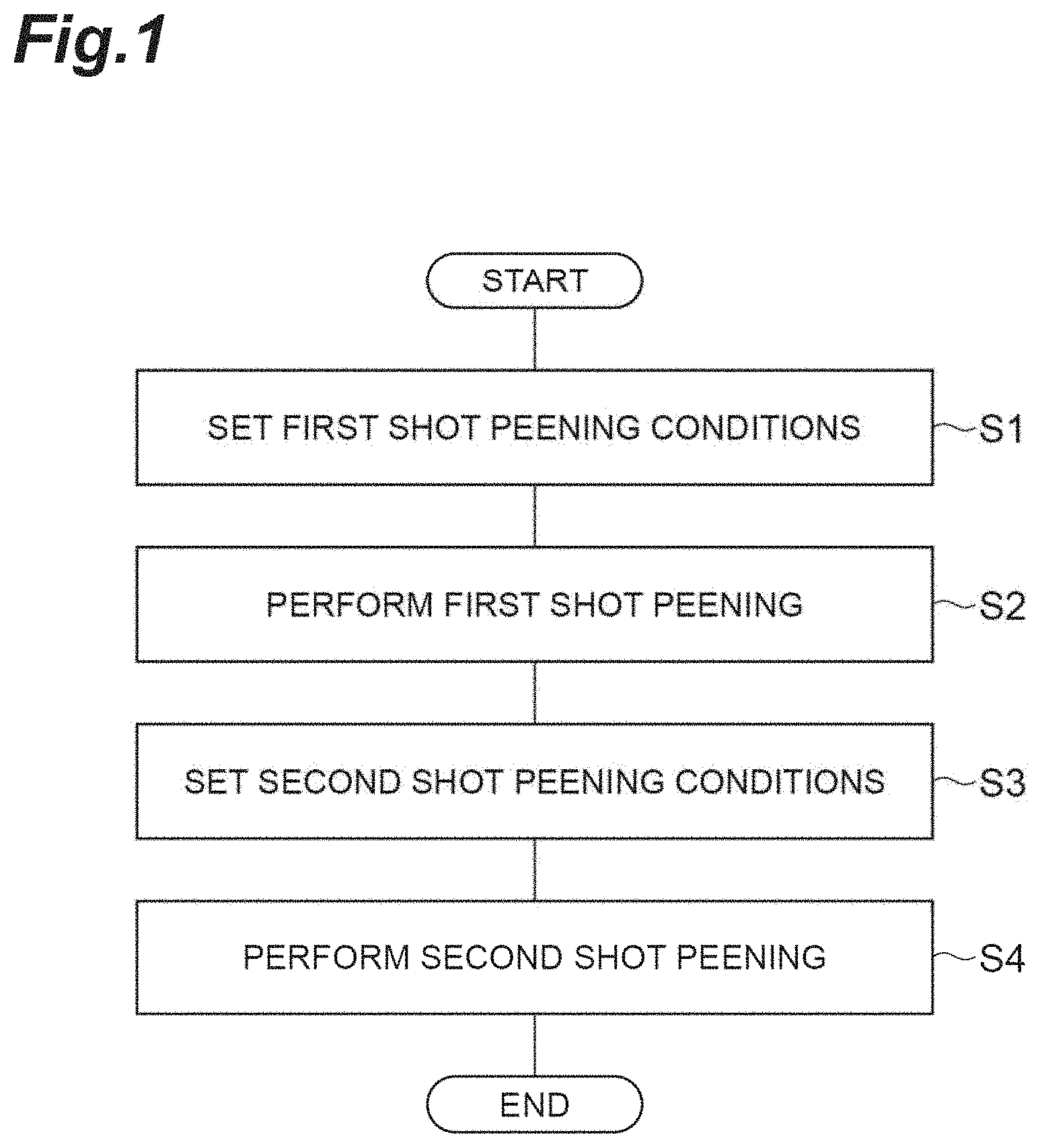 Patent US11780052 Figure 1 – Shot peening method