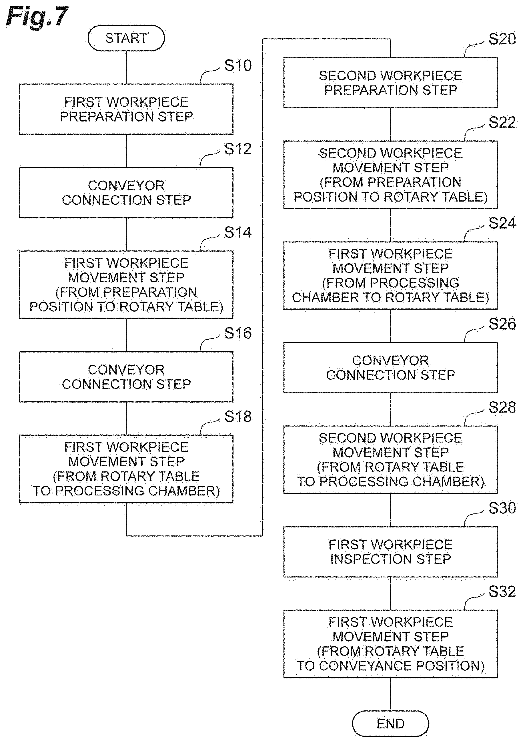Patent US11780053 Figure 7 – Shot processing apparatus and shot processing method