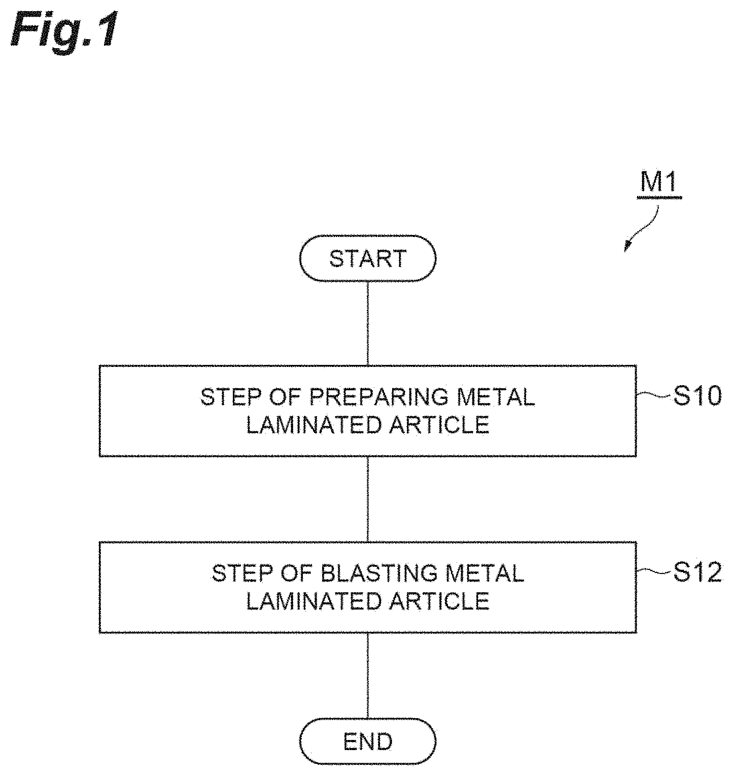 Patent US11780055 Figure 1 – Surface treatment method