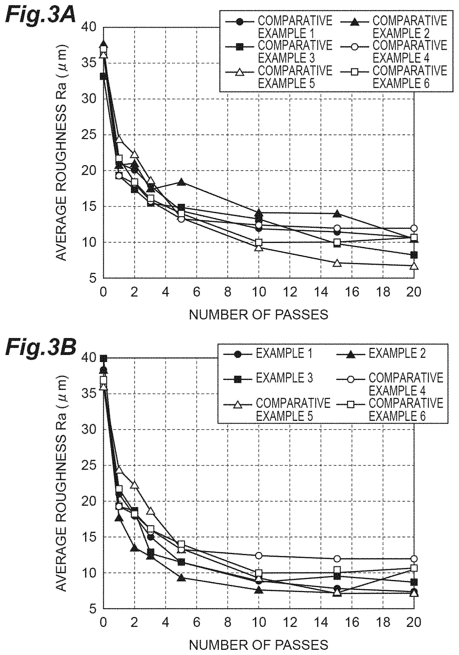Patent US11780055 Figure 3 – Surface treatment method