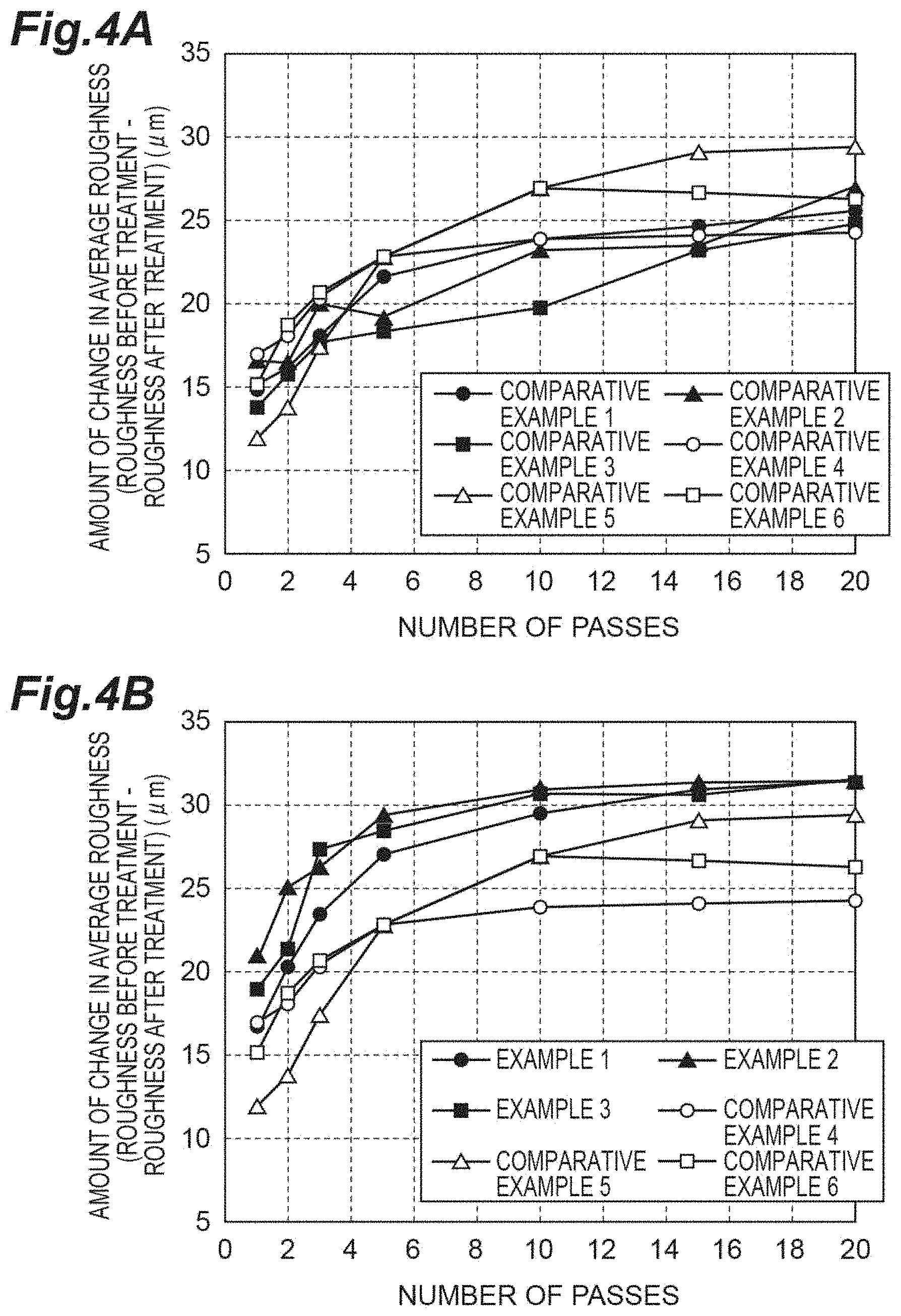 Patent US11780055 Figure 4 – Surface treatment method