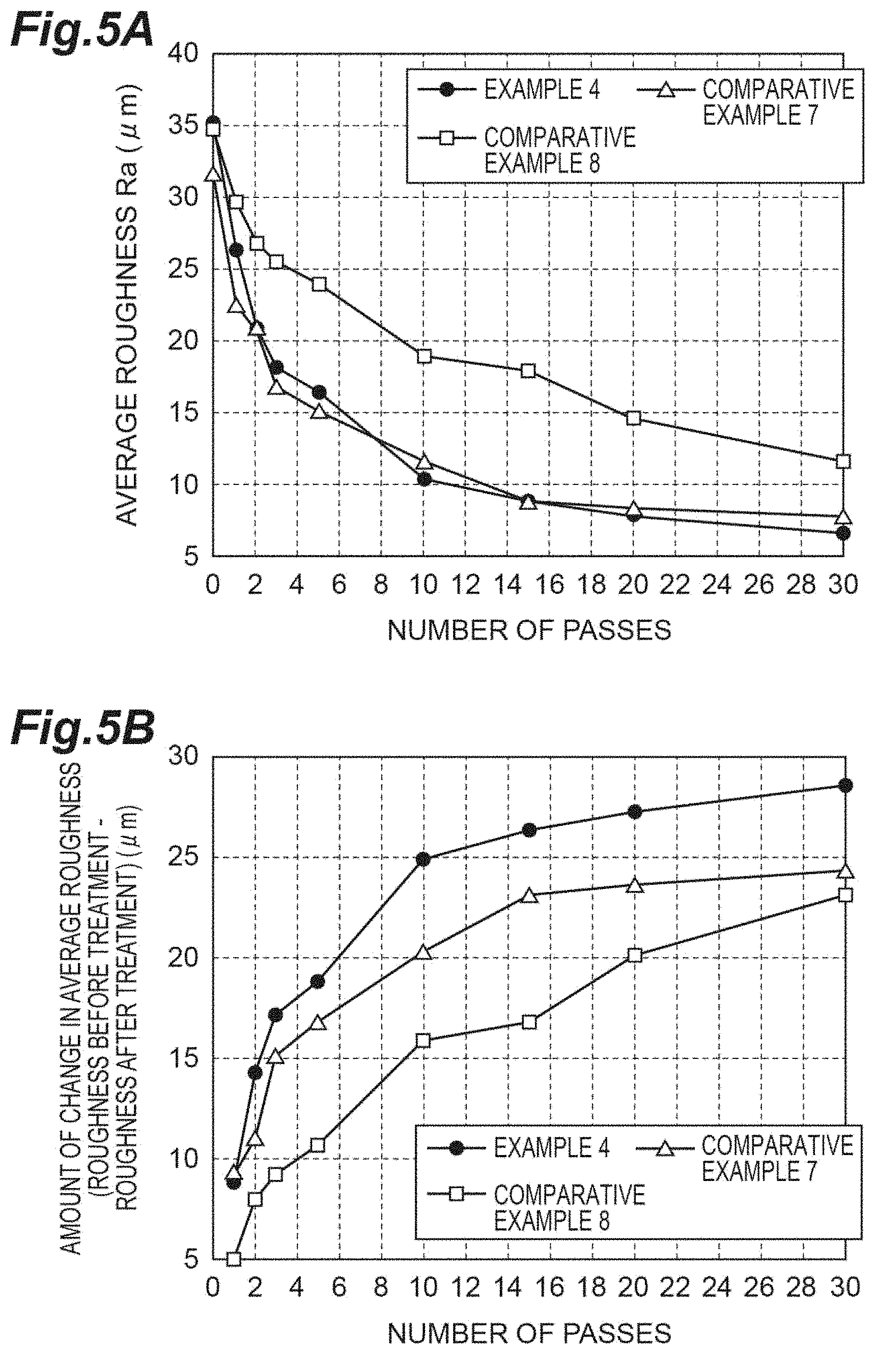 Patent US11780055 Figure 5 – Surface treatment method