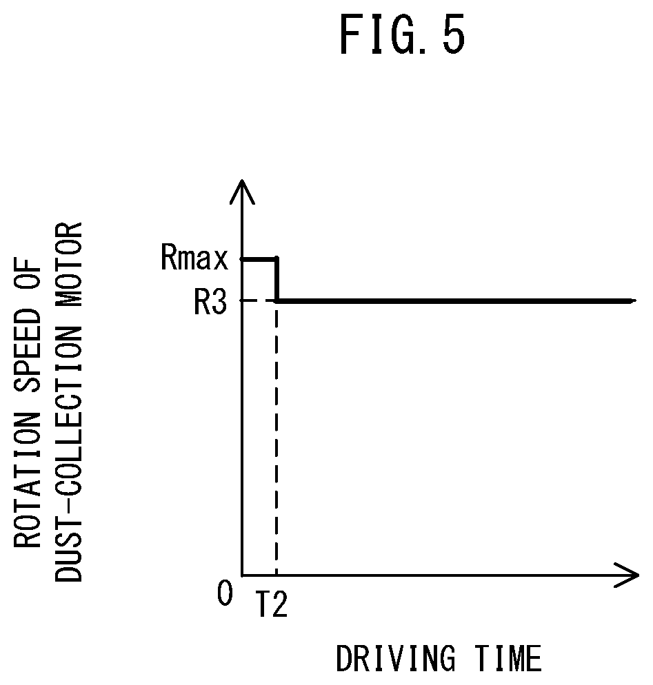 Patent US11780069 Figure 5 – Dust collecting system