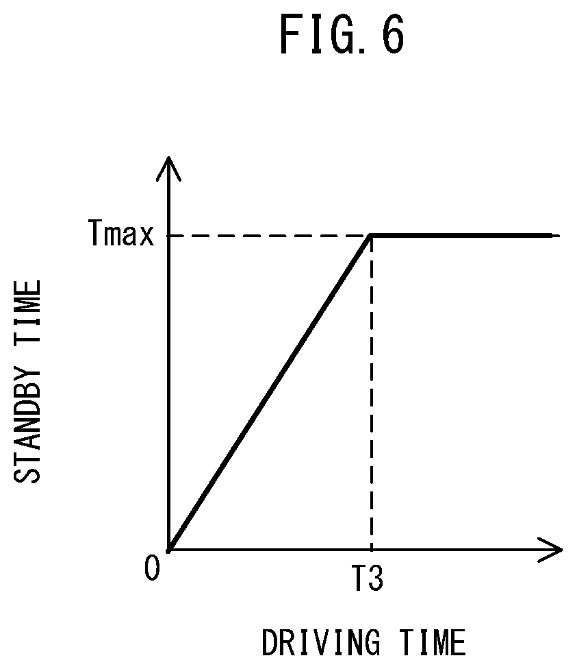 Patent US11780069 Figure 6 – Dust collecting system