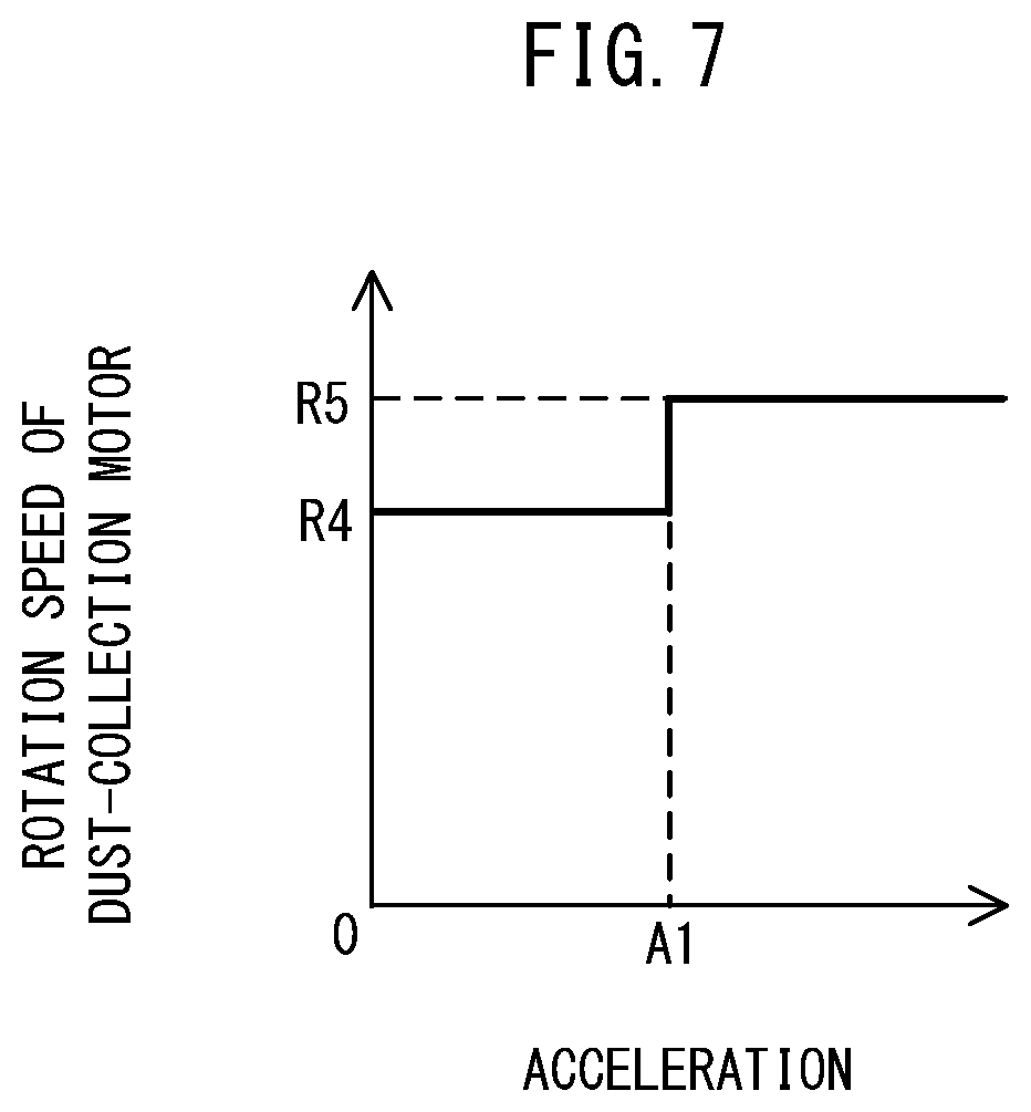 Patent US11780069 Figure 7 – Dust collecting system