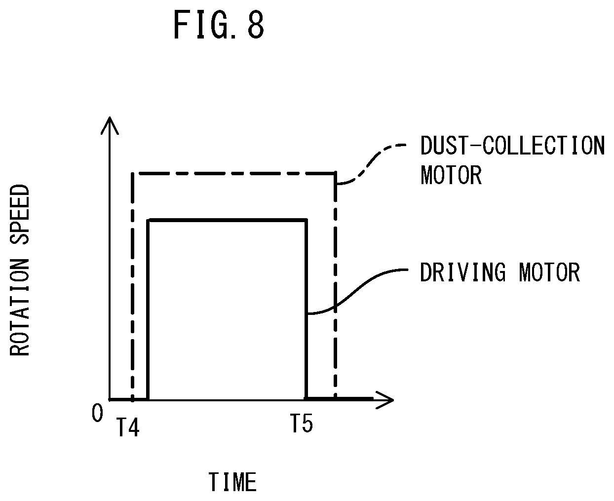 Patent US11780069 Figure 8 – Dust collecting system