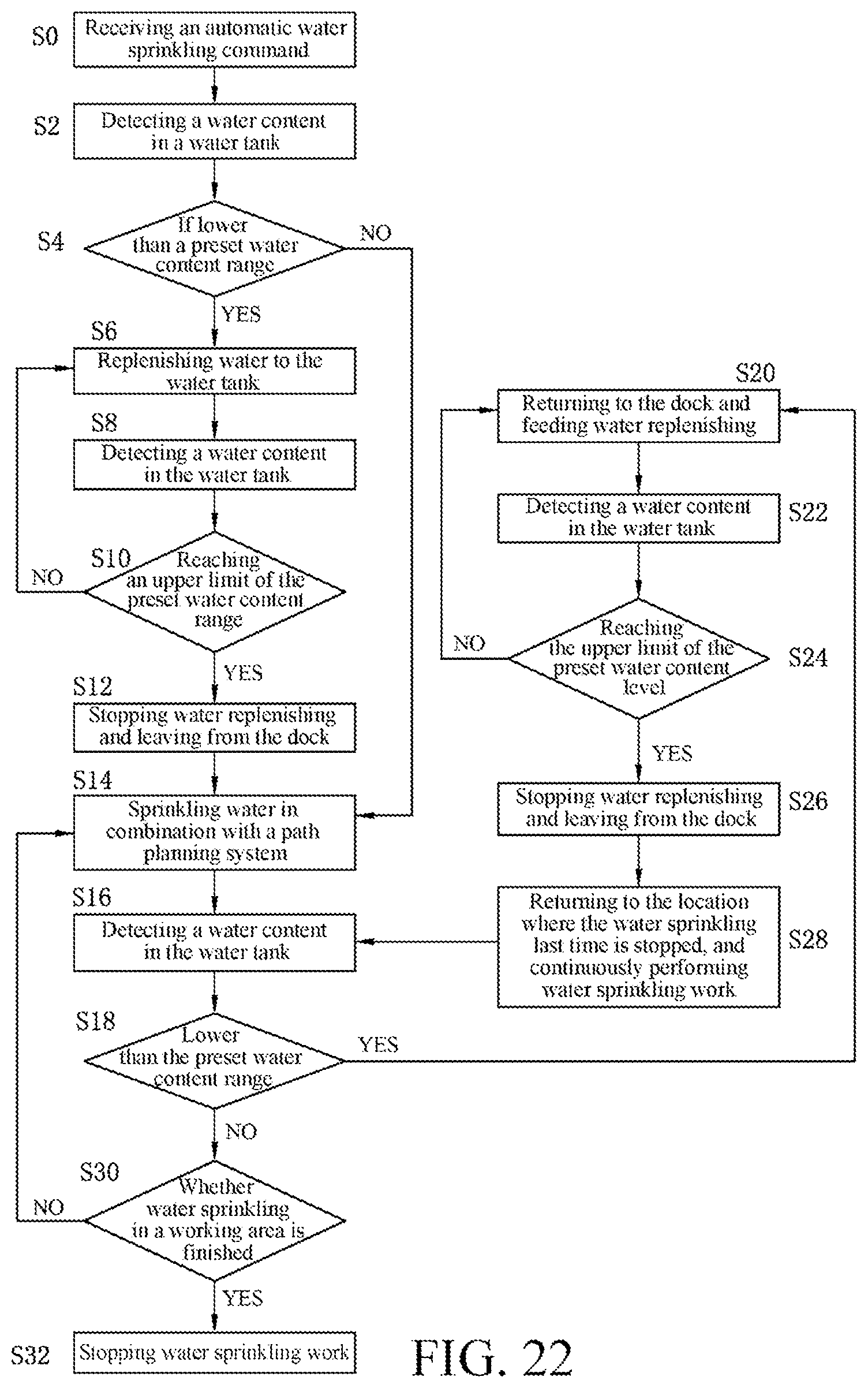 Patent US11780077 Figure 16 – Self-moving robot