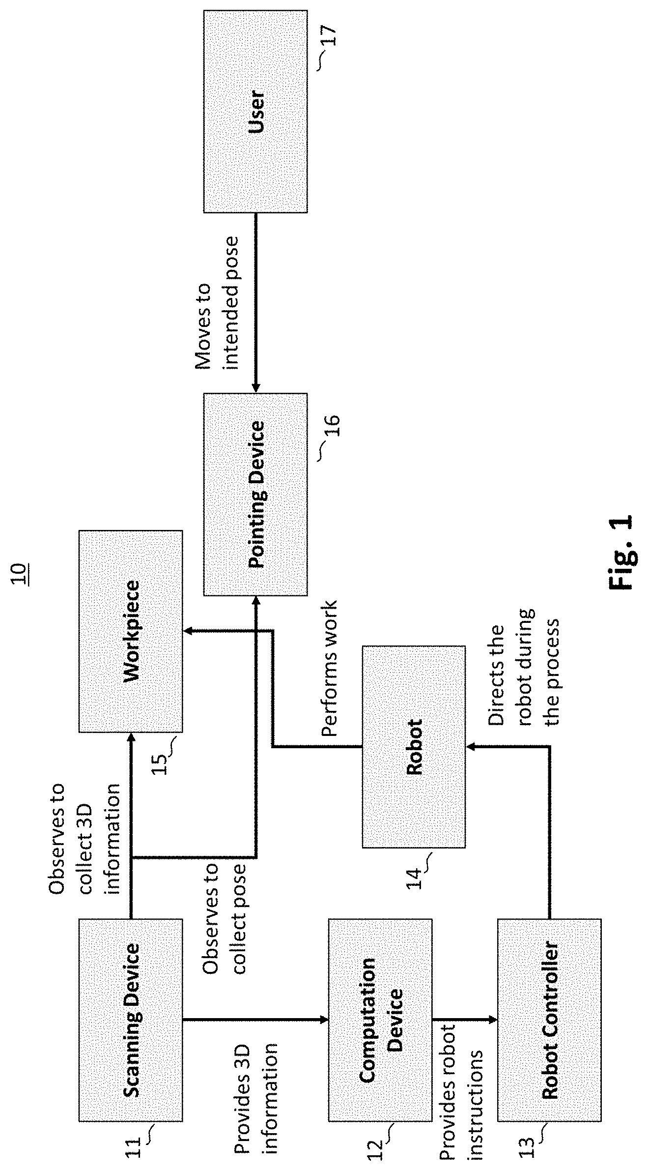 Patent US11780080 Figure 1 – Robot teaching with scans and geometries