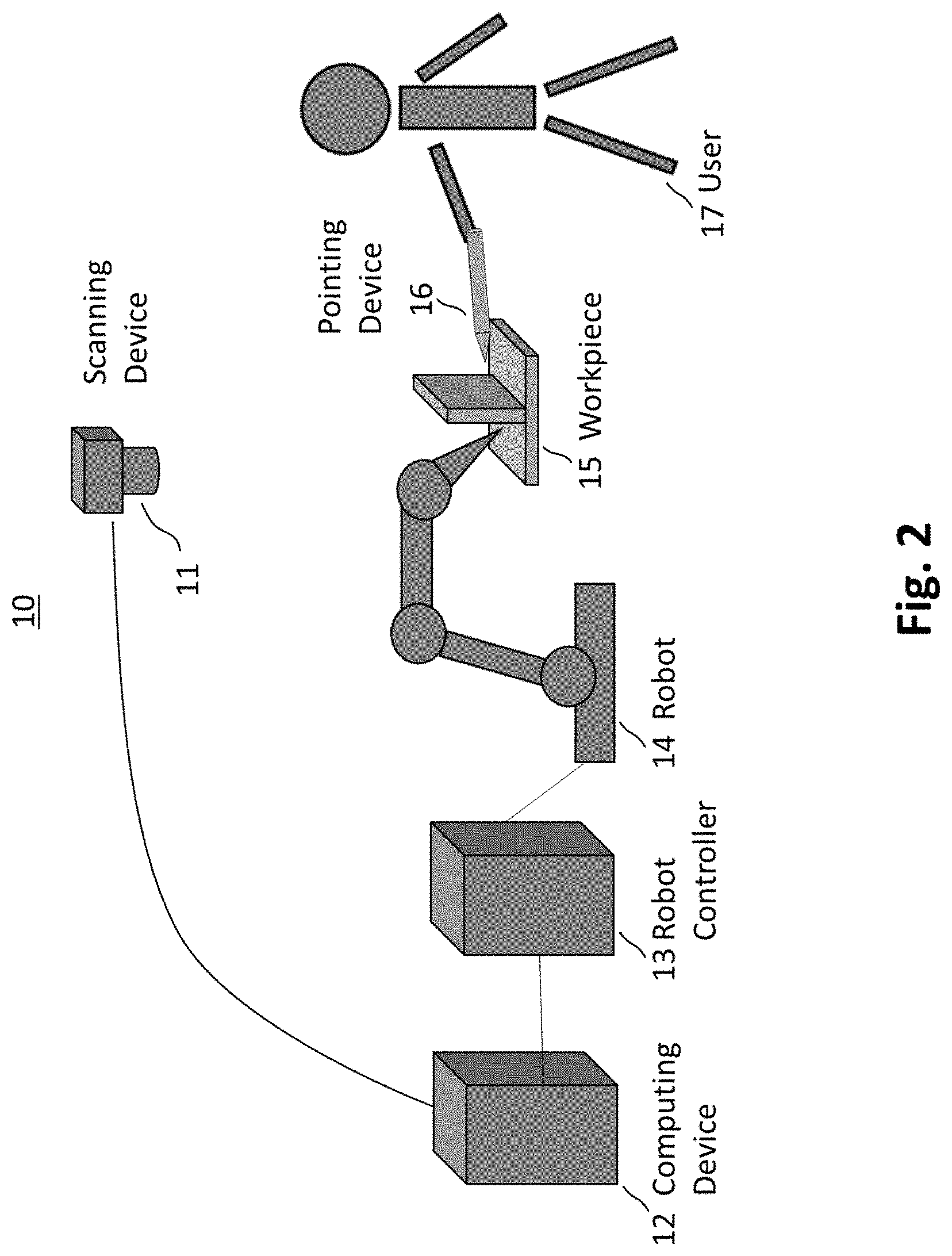 Patent US11780080 Figure 2 – Robot teaching with scans and geometries