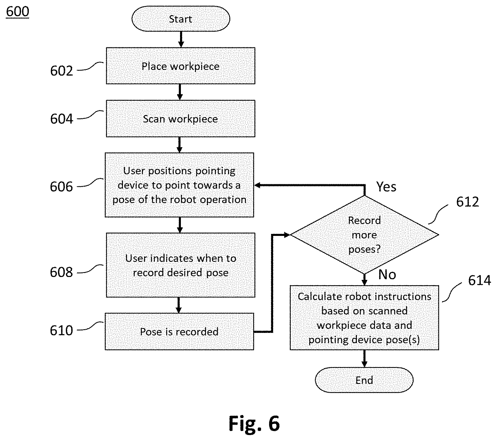 Patent US11780080 Figure 6 – Robot teaching with scans and geometries