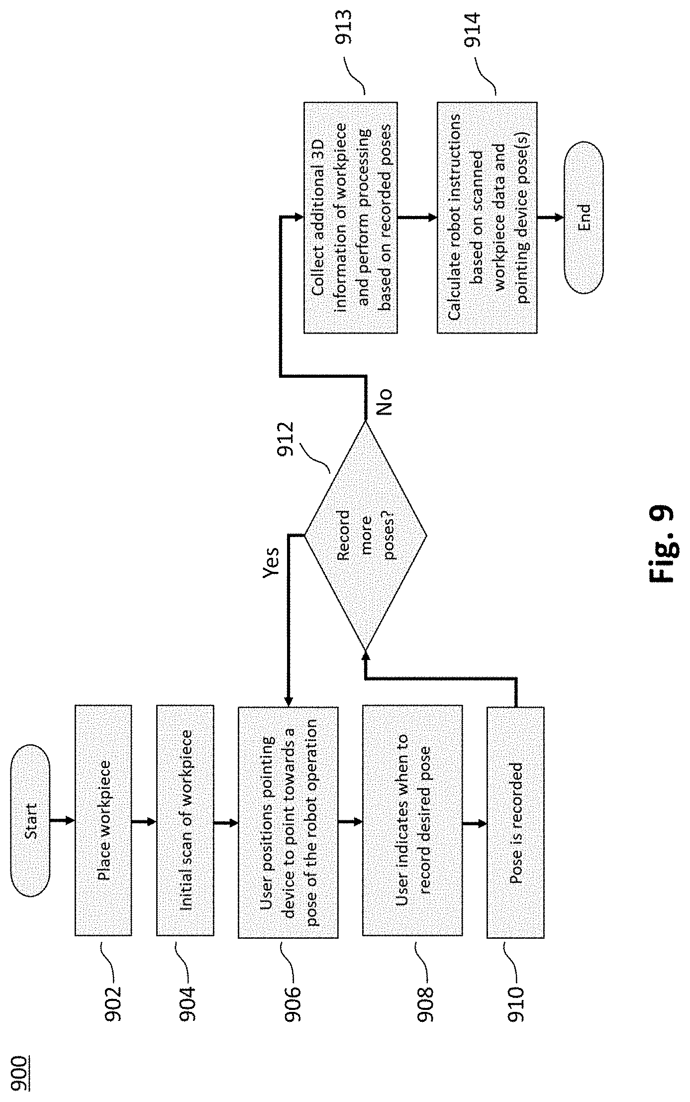 Patent US11780080 Figure 9 – Robot teaching with scans and geometries