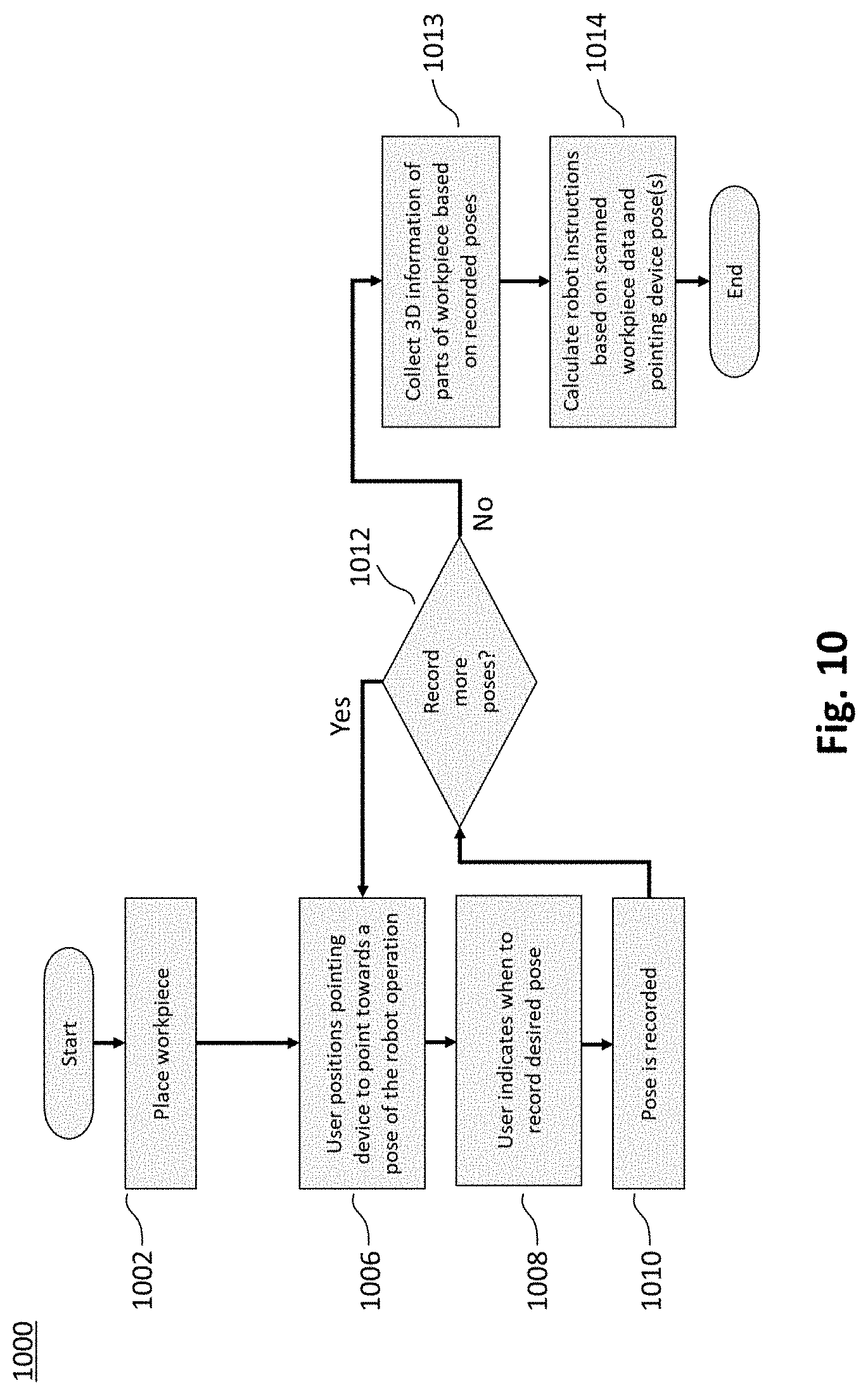 Patent US11780080 Figure 10 – Robot teaching with scans and geometries