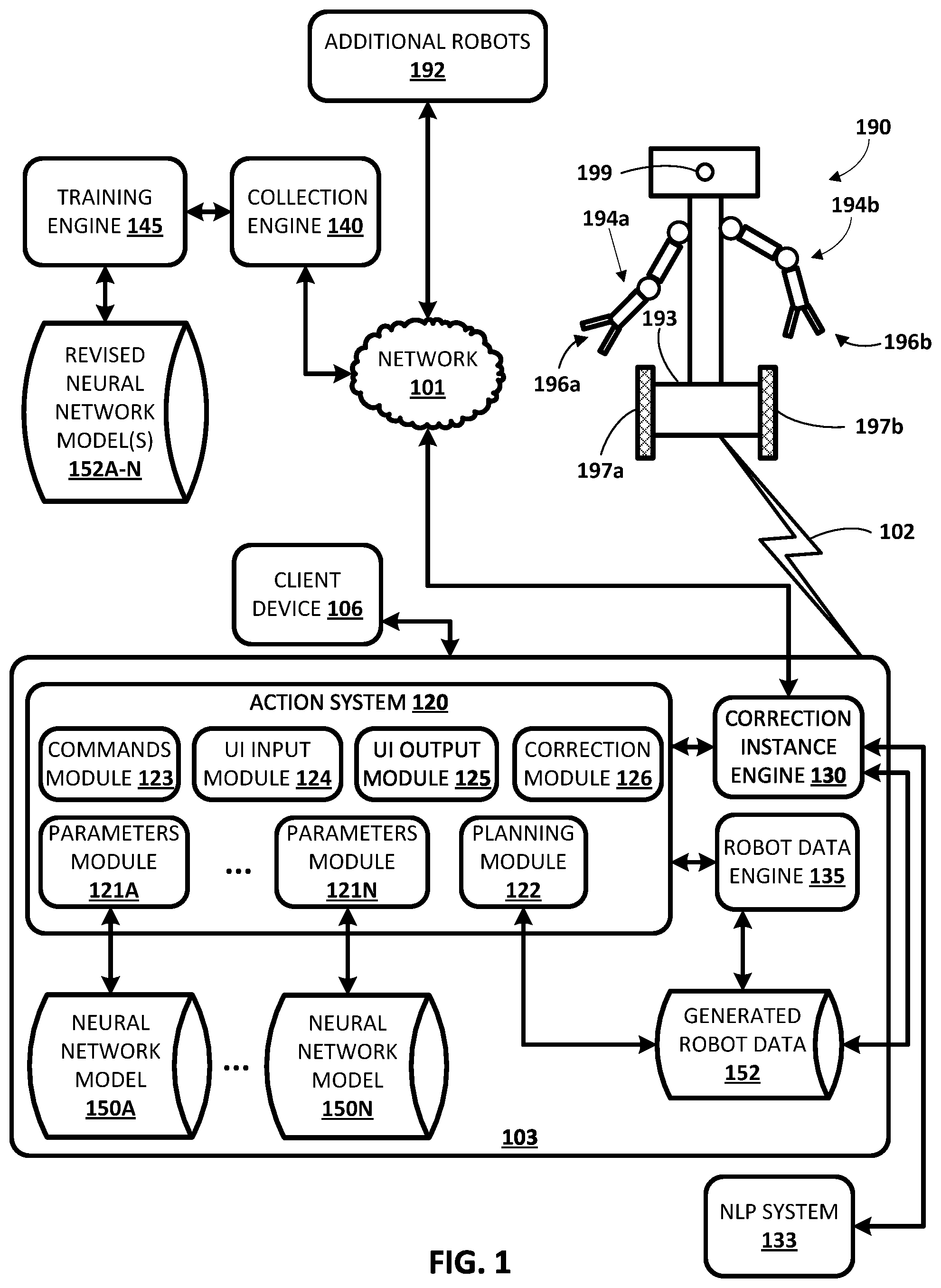 Patent US11780083 Figure 1 – Determining and utilizing corrections to robot actions
