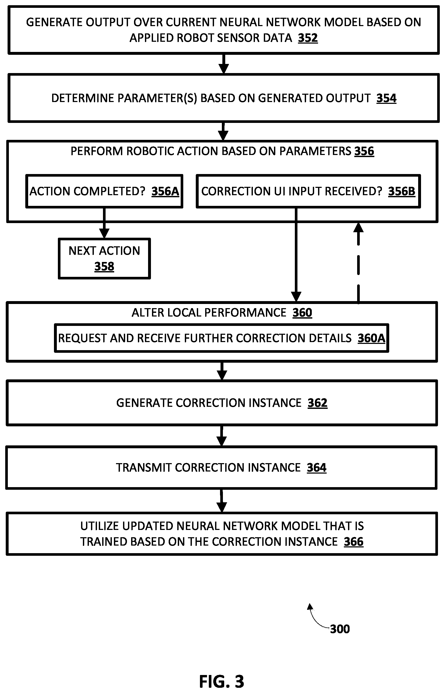 Patent US11780083 Figure 5 – Determining and utilizing corrections to robot actions