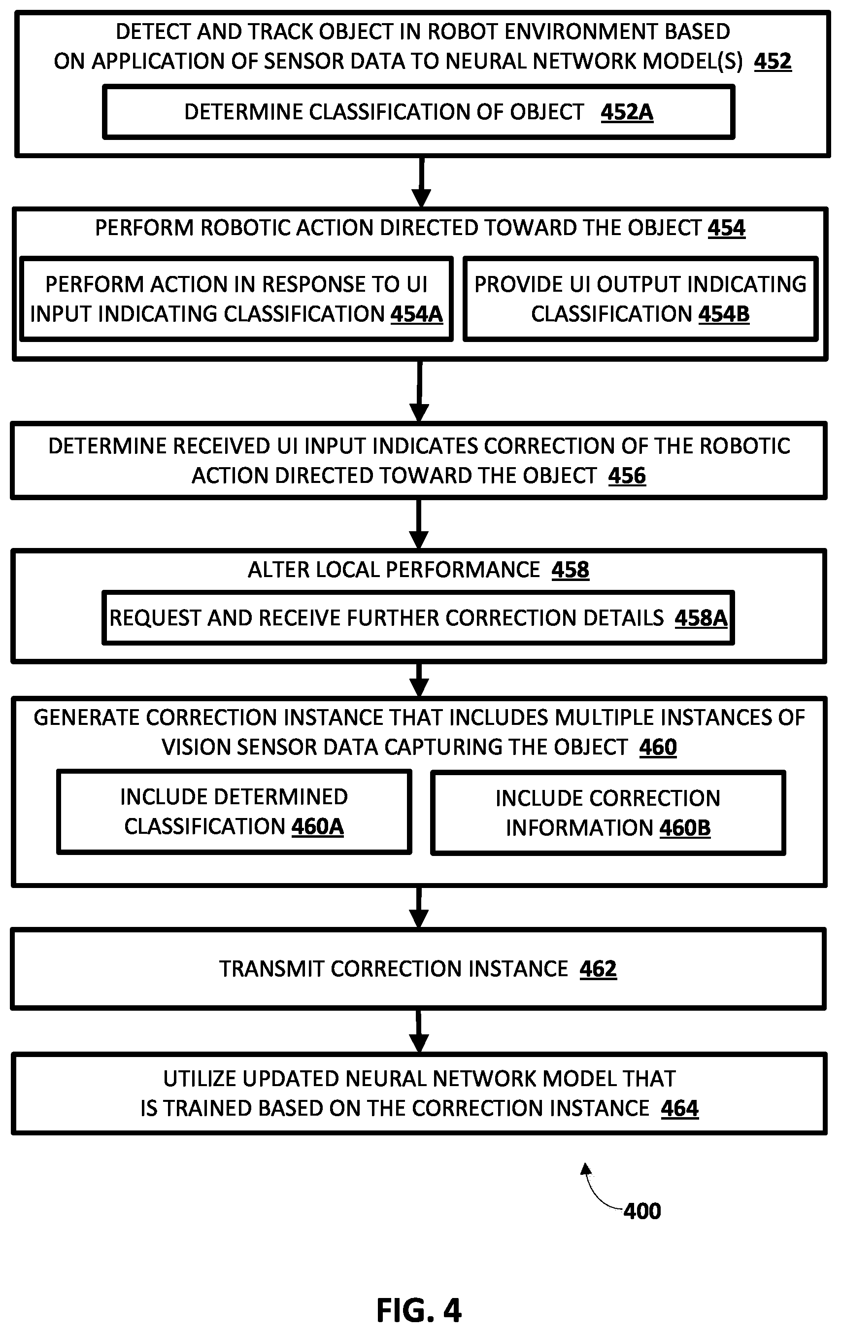 Patent US11780083 Figure 6 – Determining and utilizing corrections to robot actions