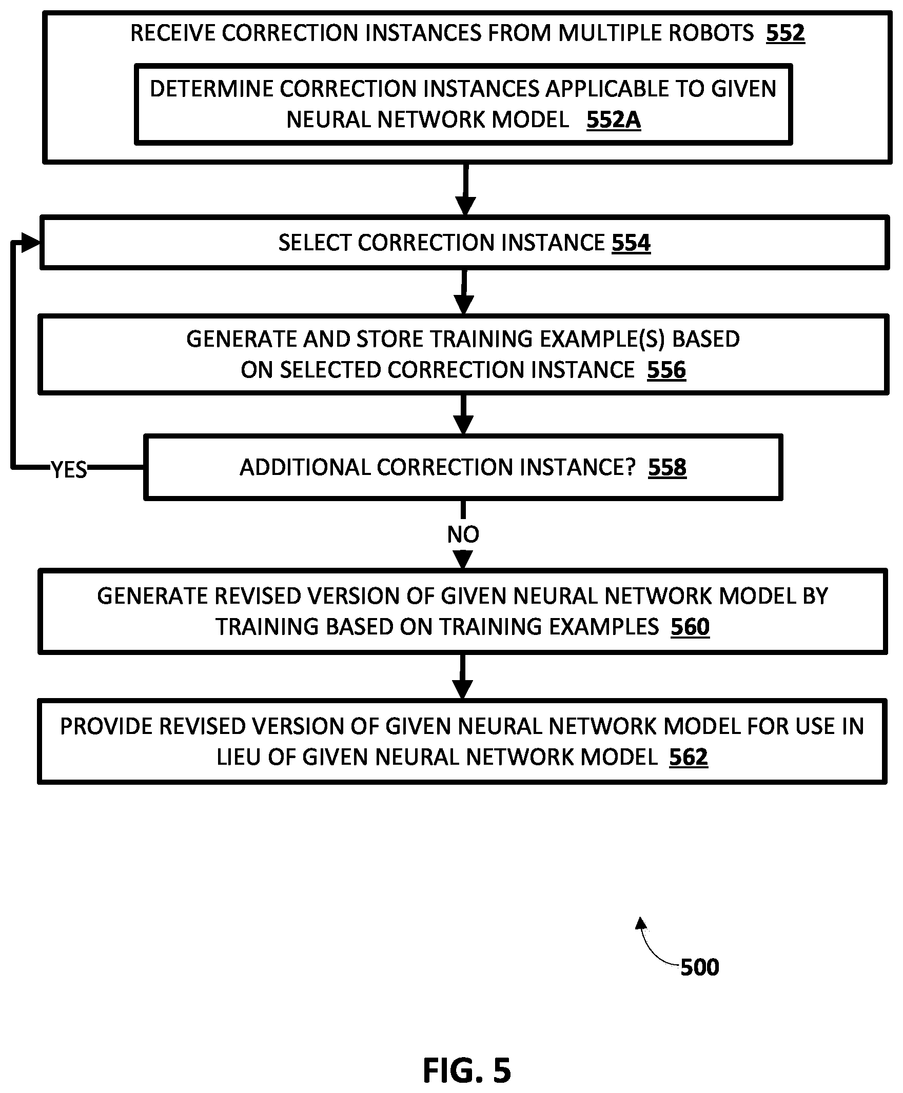 Patent US11780083 Figure 7 – Determining and utilizing corrections to robot actions