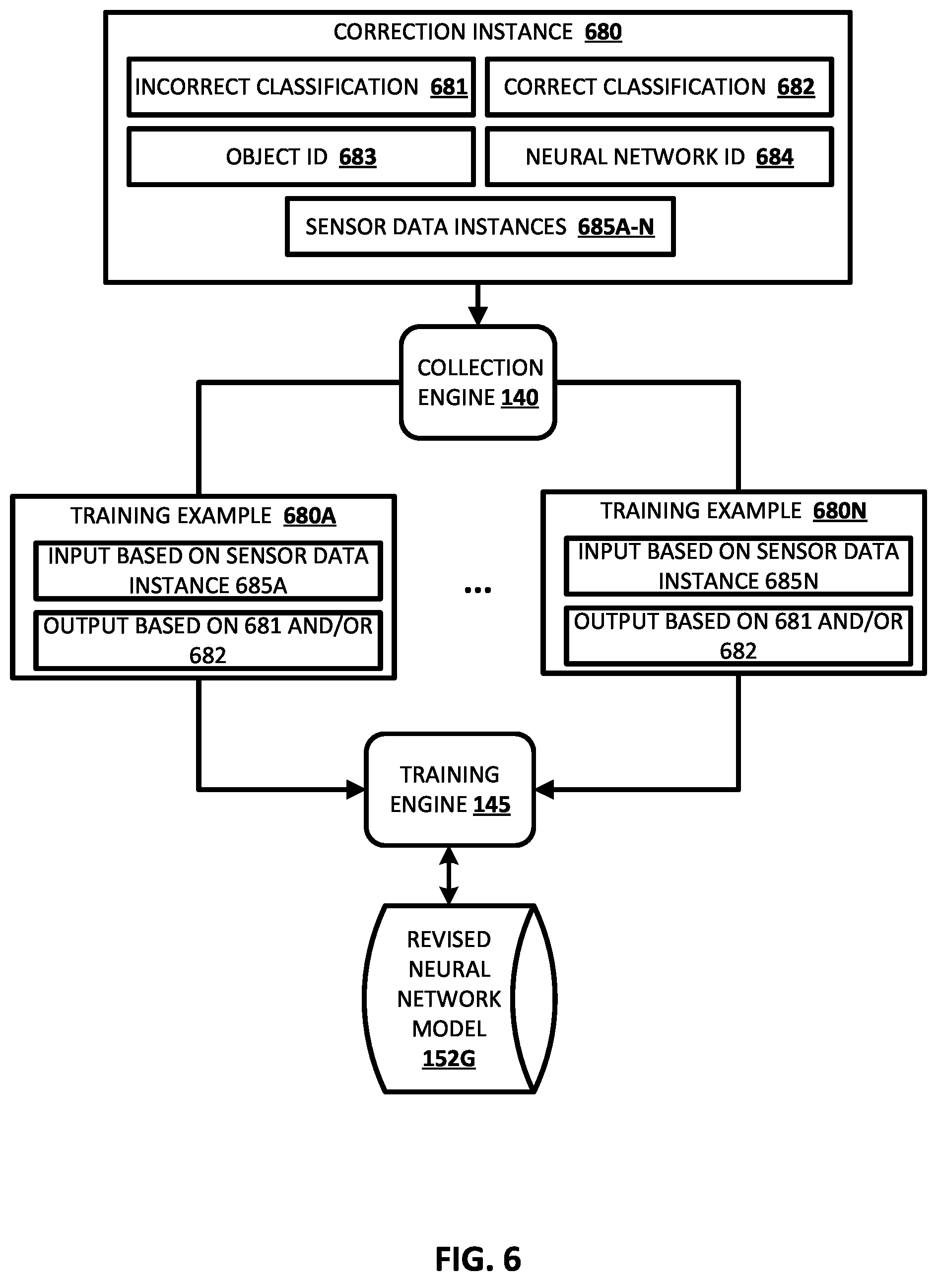 Patent US11780083 Figure 8 – Determining and utilizing corrections to robot actions