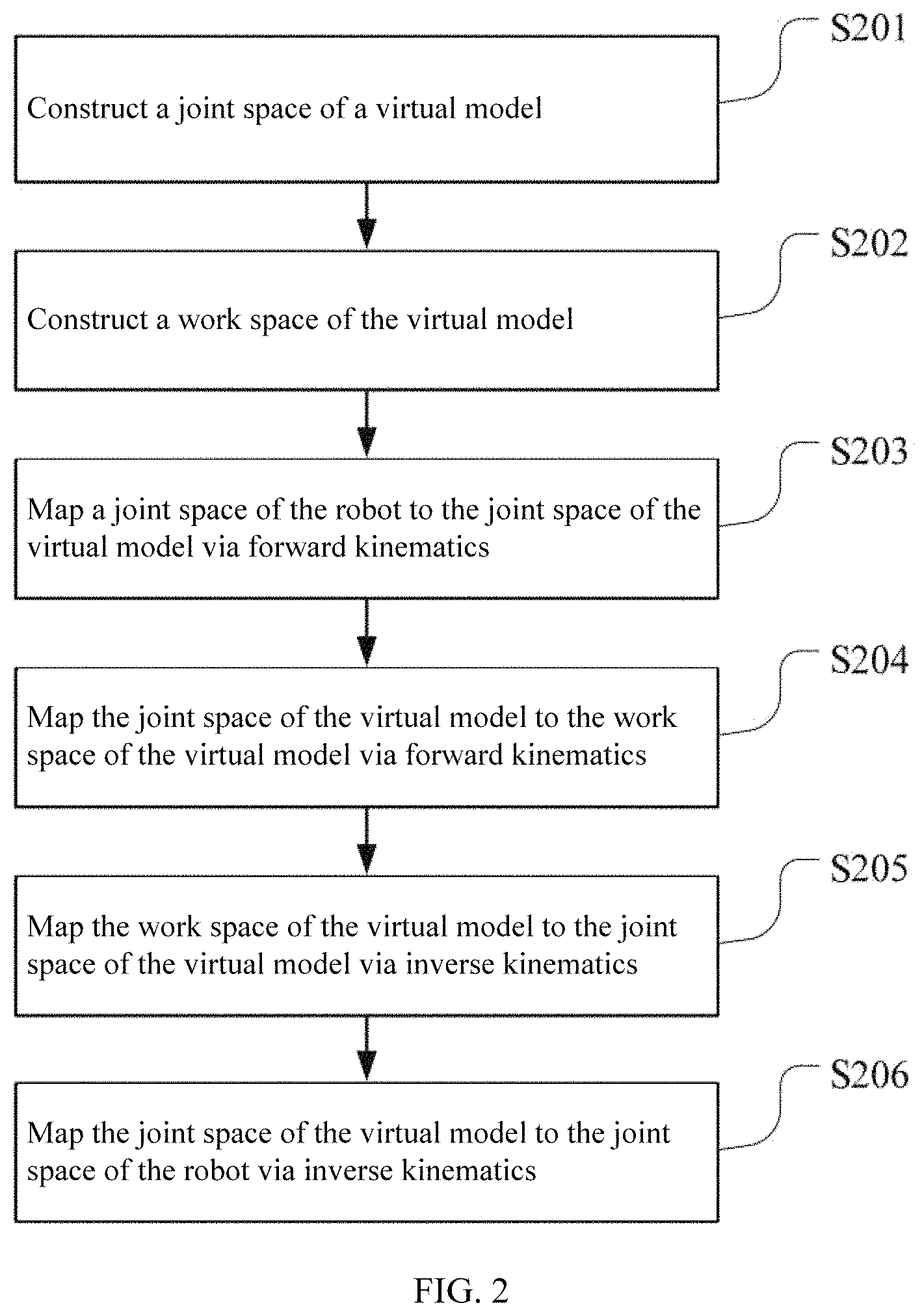 Patent US11780085 Figure 2 – Robot posture control method and robot and computer readable storage medium using the same
