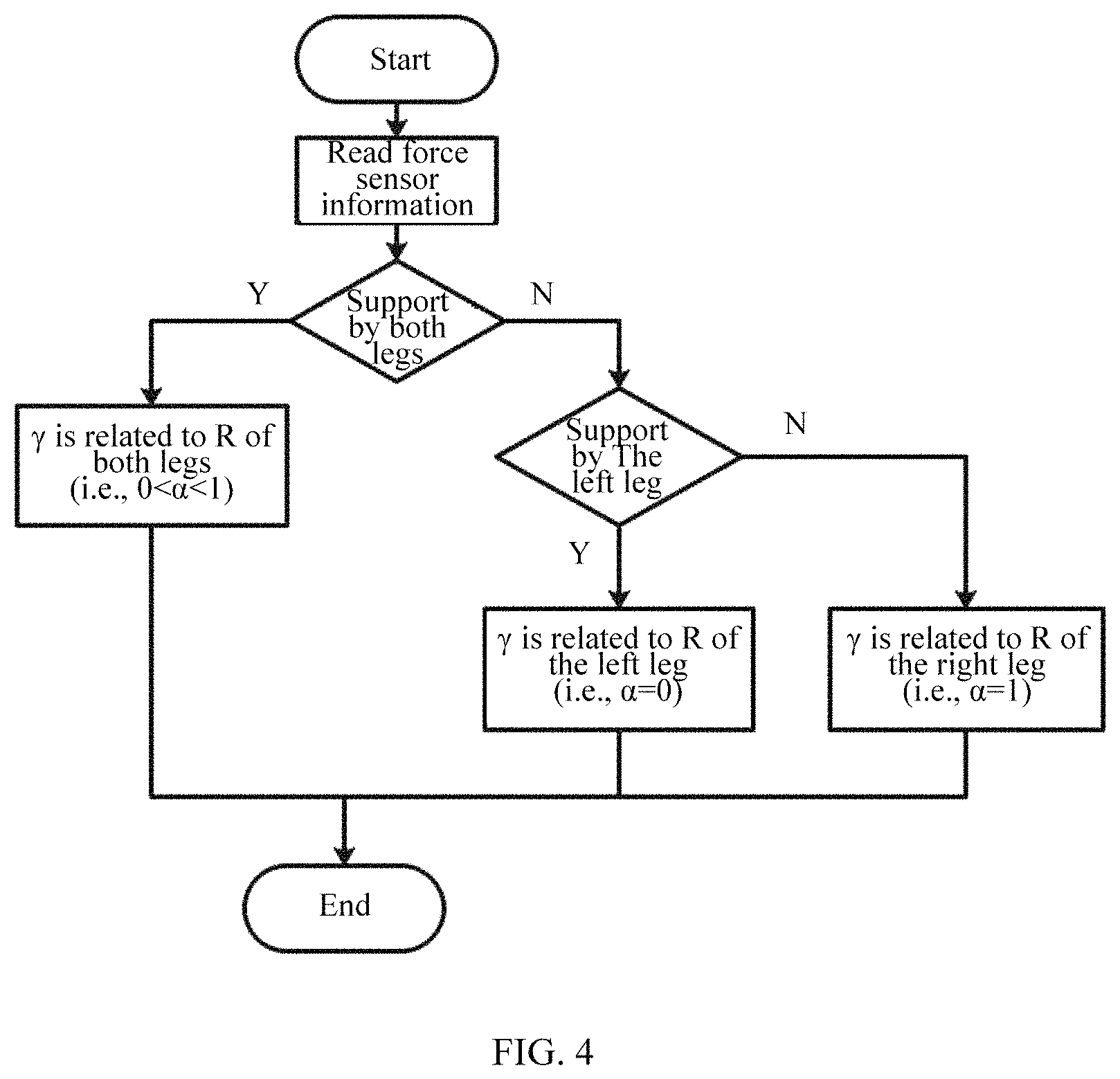 Patent US11780085 Figure 4 – Robot posture control method and robot and computer readable storage medium using the same