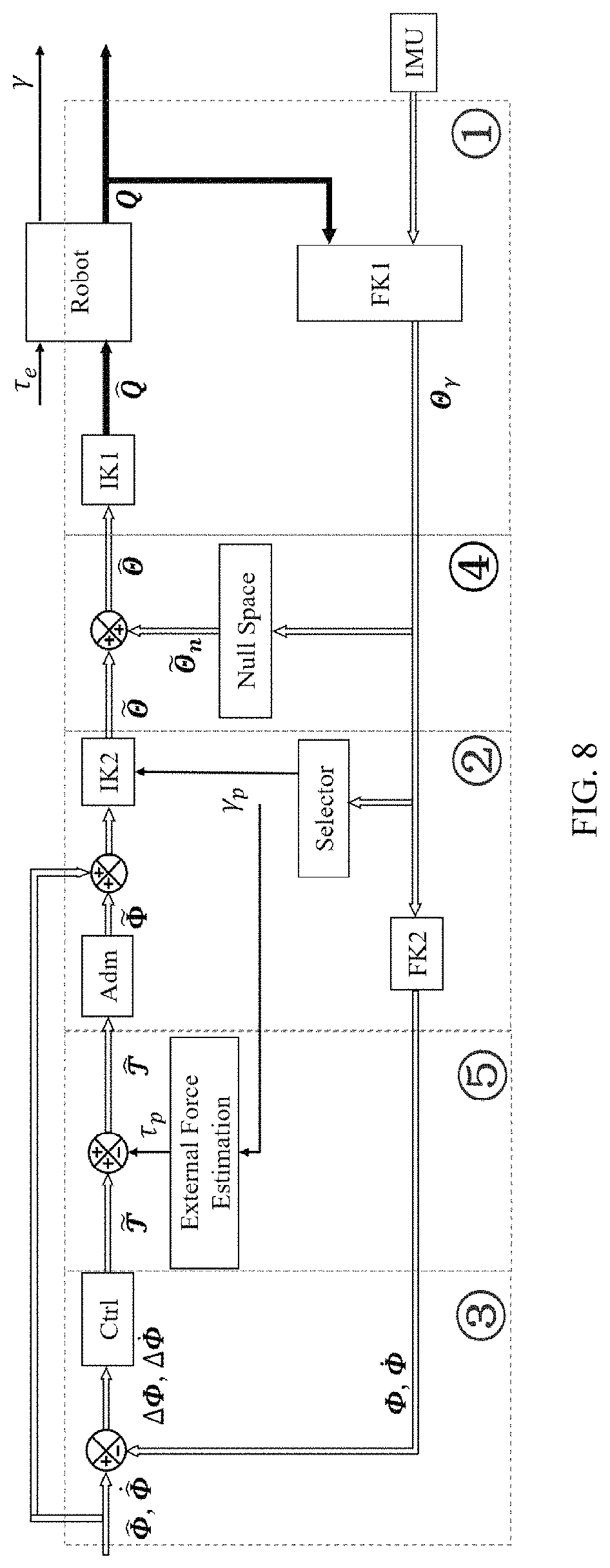 Patent US11780085 Figure 8 – Robot posture control method and robot and computer readable storage medium using the same