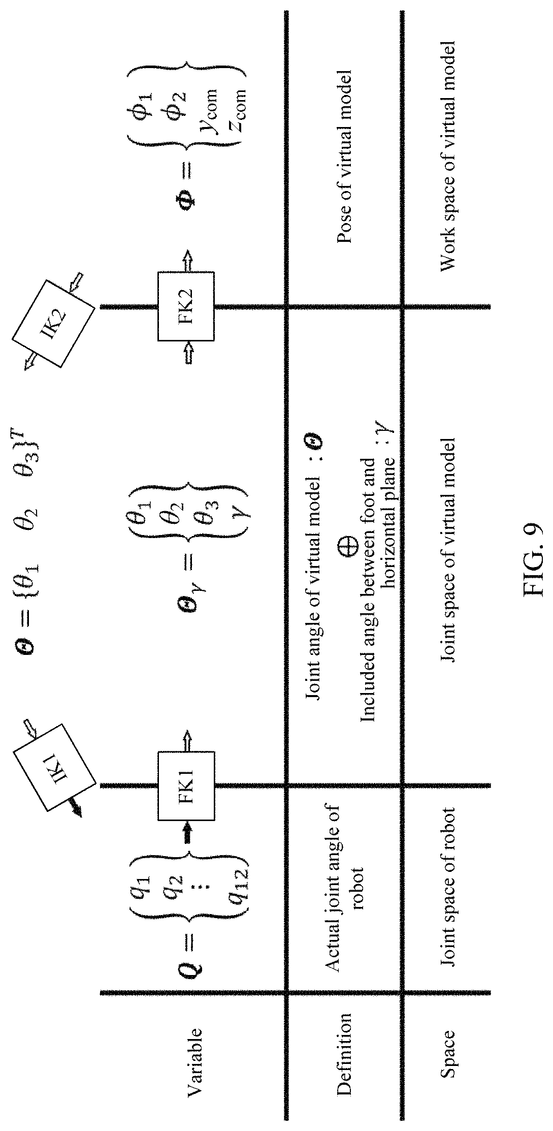 Patent US11780085 Figure 9 – Robot posture control method and robot and computer readable storage medium using the same