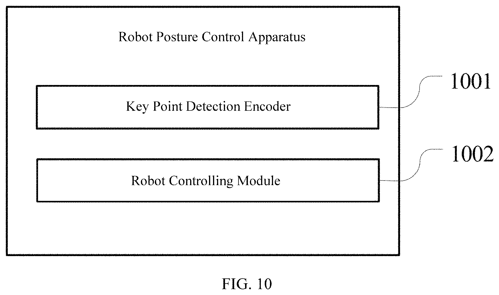 Patent US11780085 Figure 10 – Robot posture control method and robot and computer readable storage medium using the same