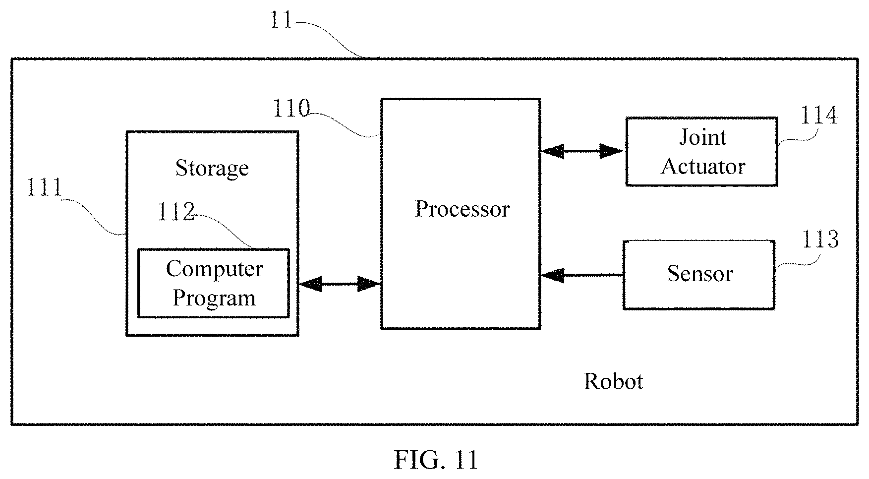 Patent US11780085 Figure 11 – Robot posture control method and robot and computer readable storage medium using the same