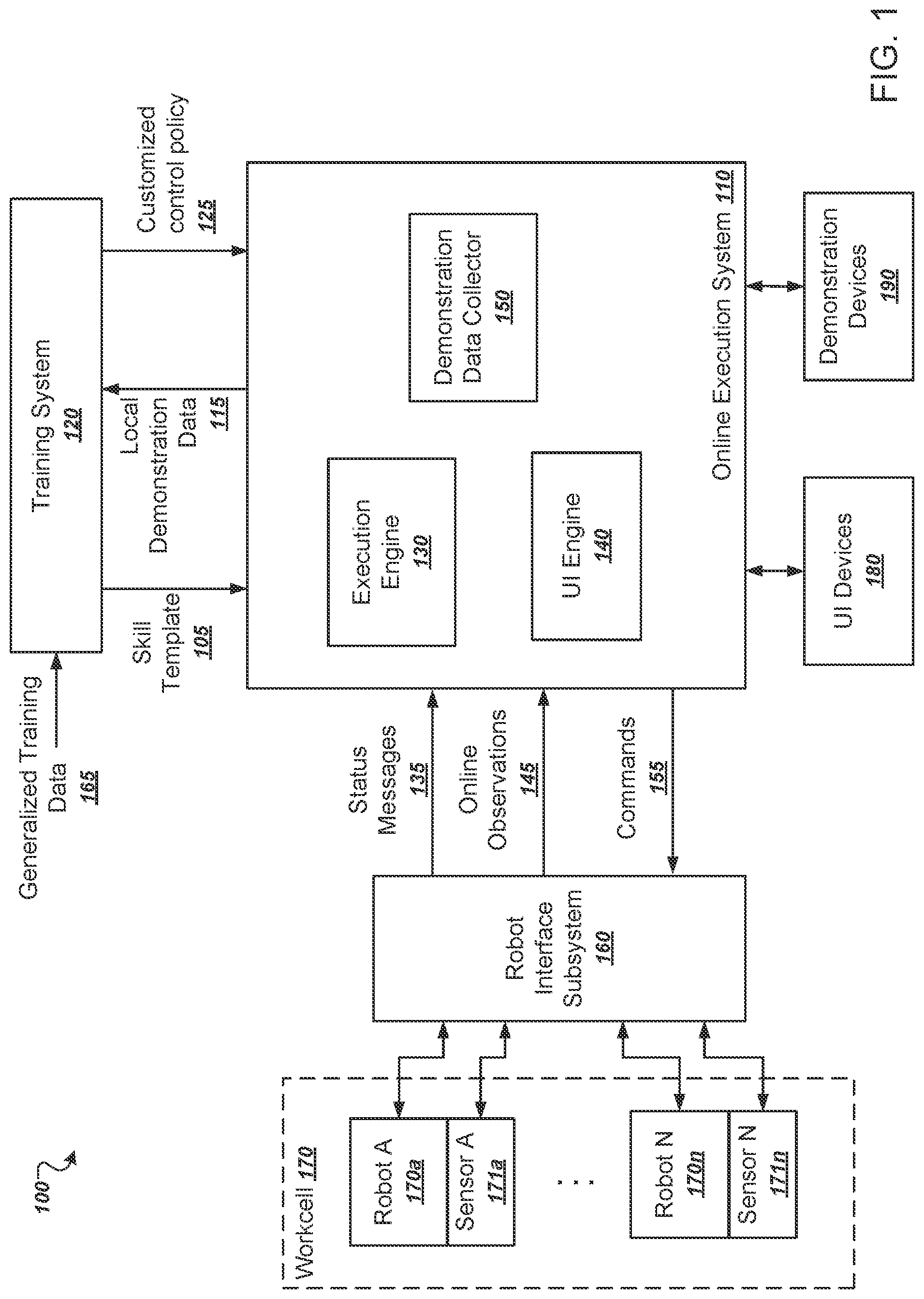 Patent US11780086 — Robotic demonstration learning device — Figure 1