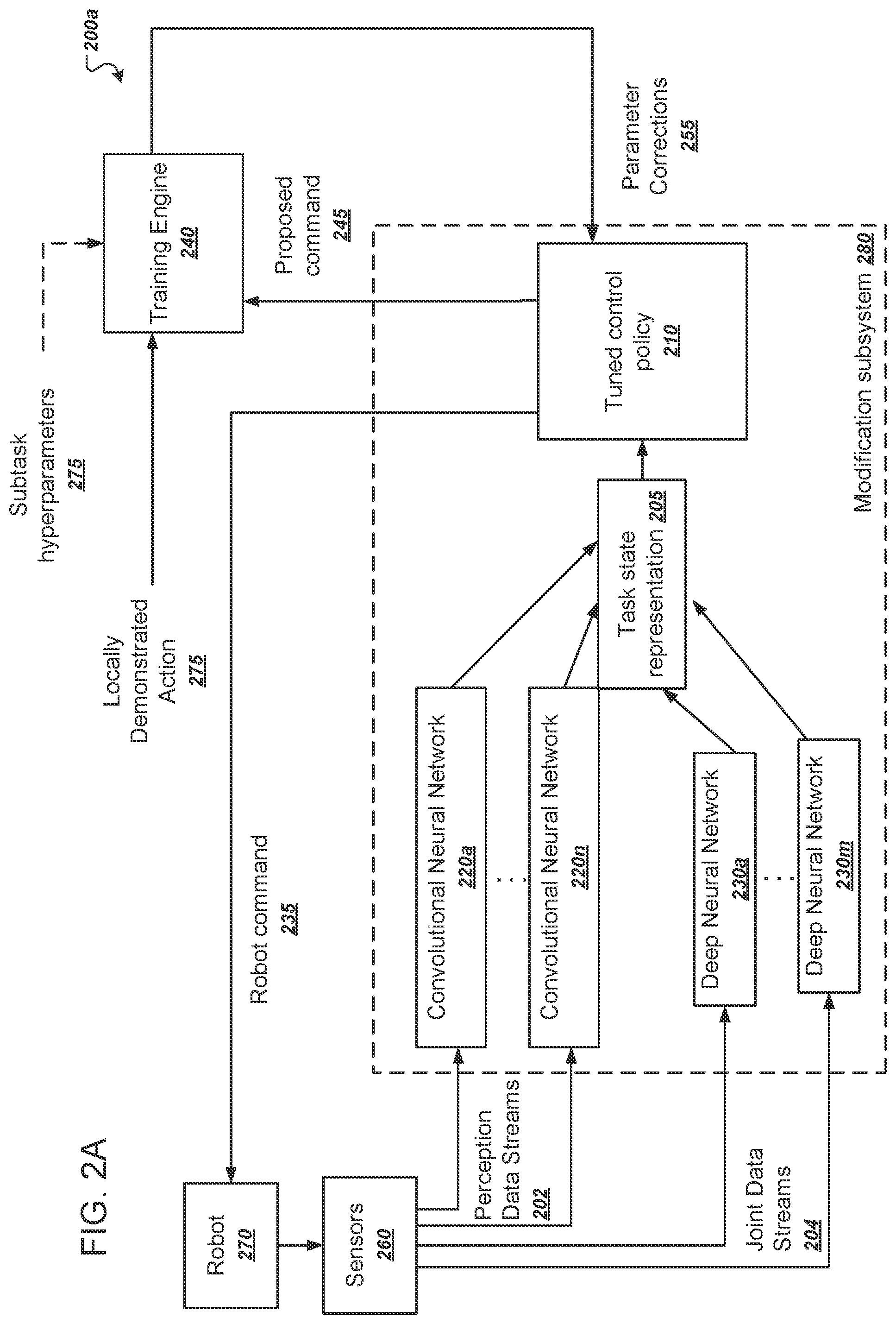 Patent US11780086 Figure 2 – Robotic demonstration learning device