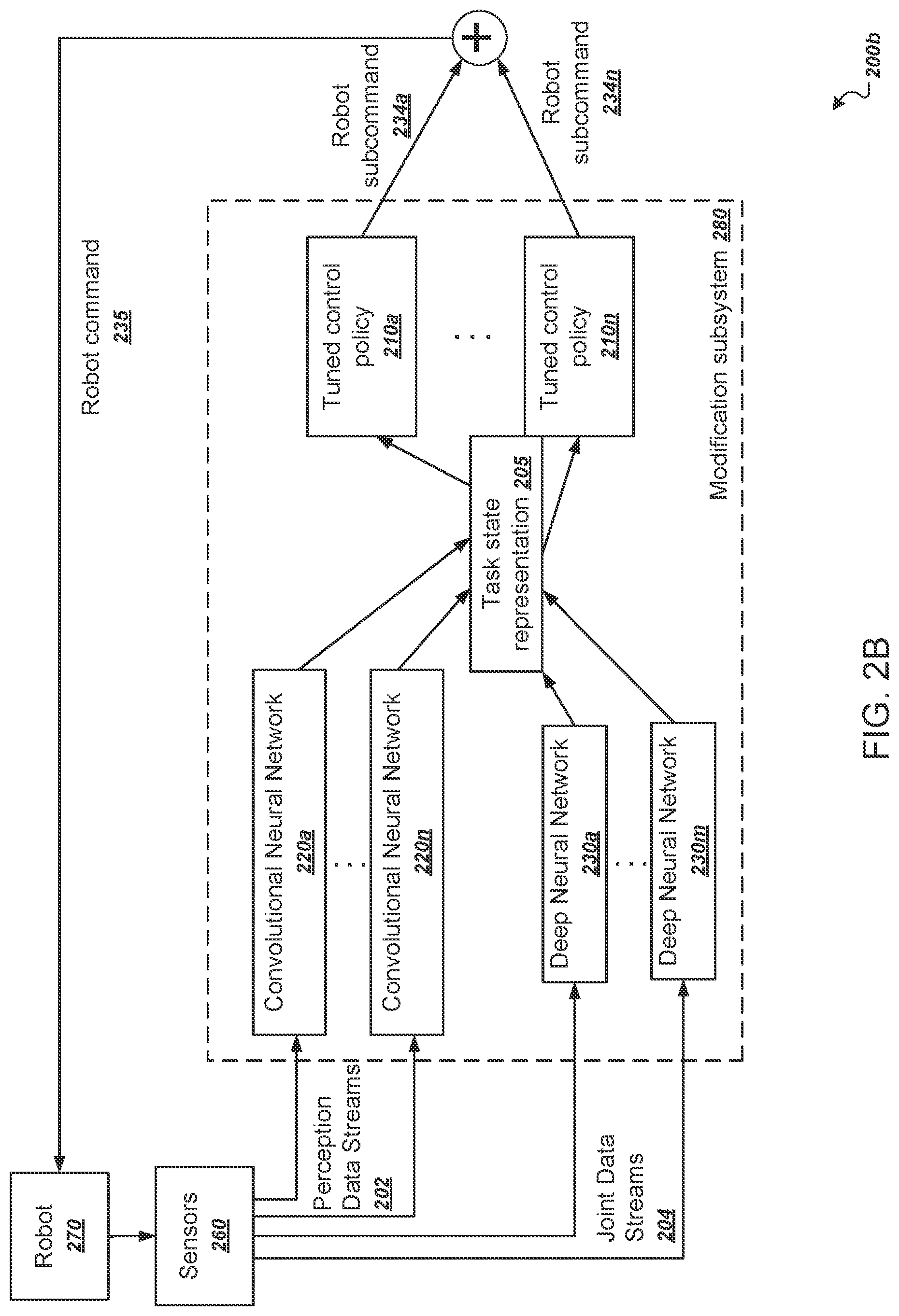 Patent US11780086 Figure 3 – Robotic demonstration learning device
