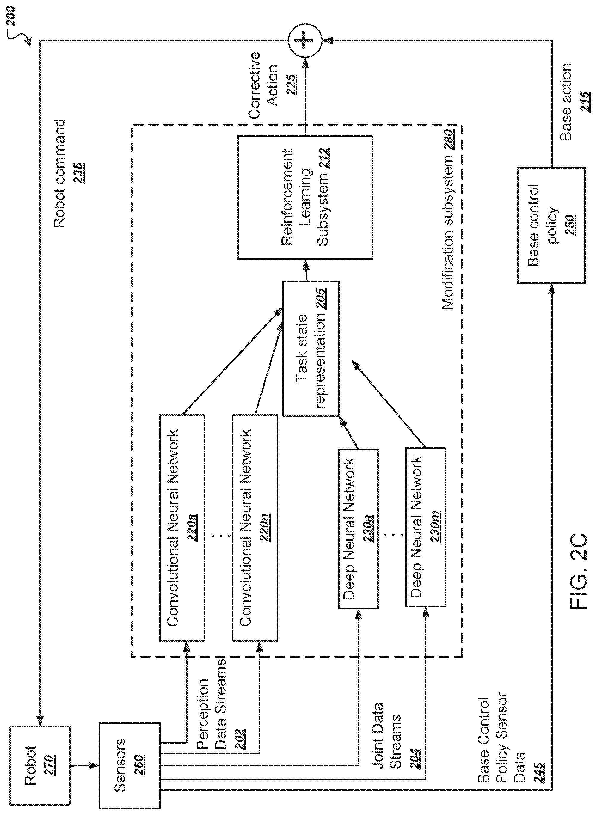 Patent US11780086 Figure 4 – Robotic demonstration learning device