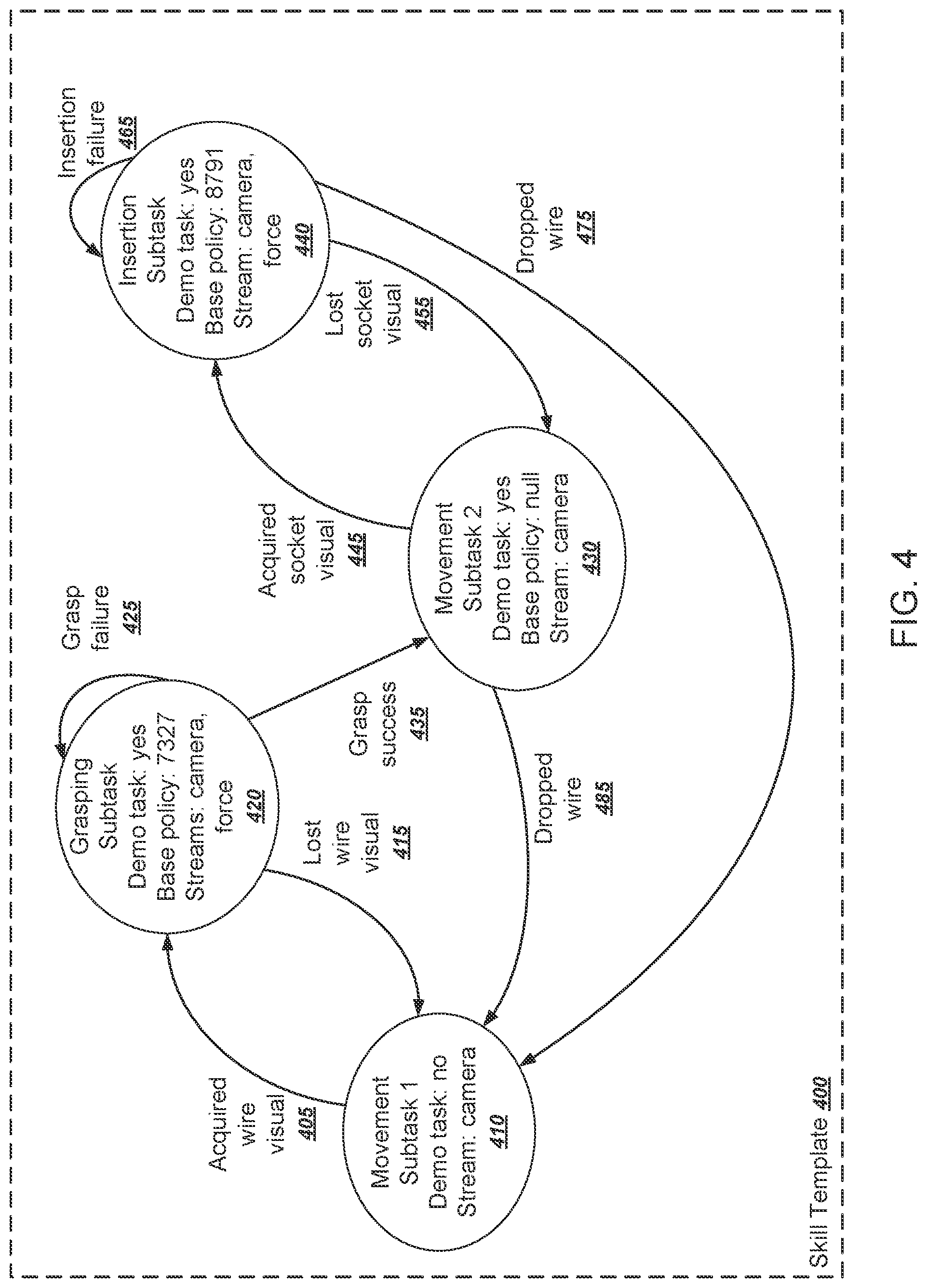 Patent US11780086 Figure 9 – Robotic demonstration learning device
