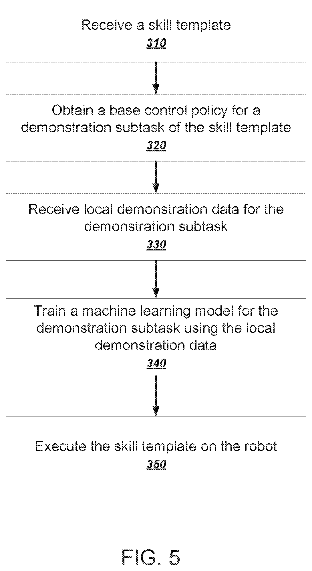 Patent US11780086 Figure 10 – Robotic demonstration learning device