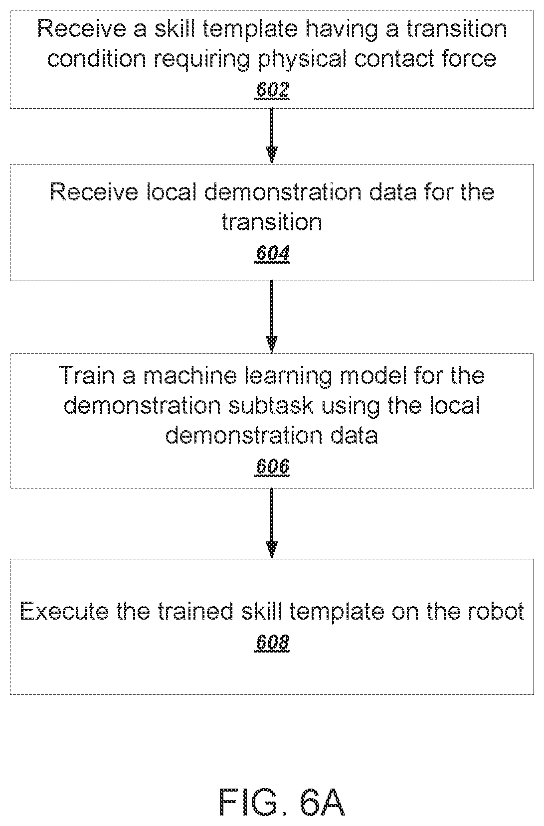 Patent US11780086 Figure 11 – Robotic demonstration learning device