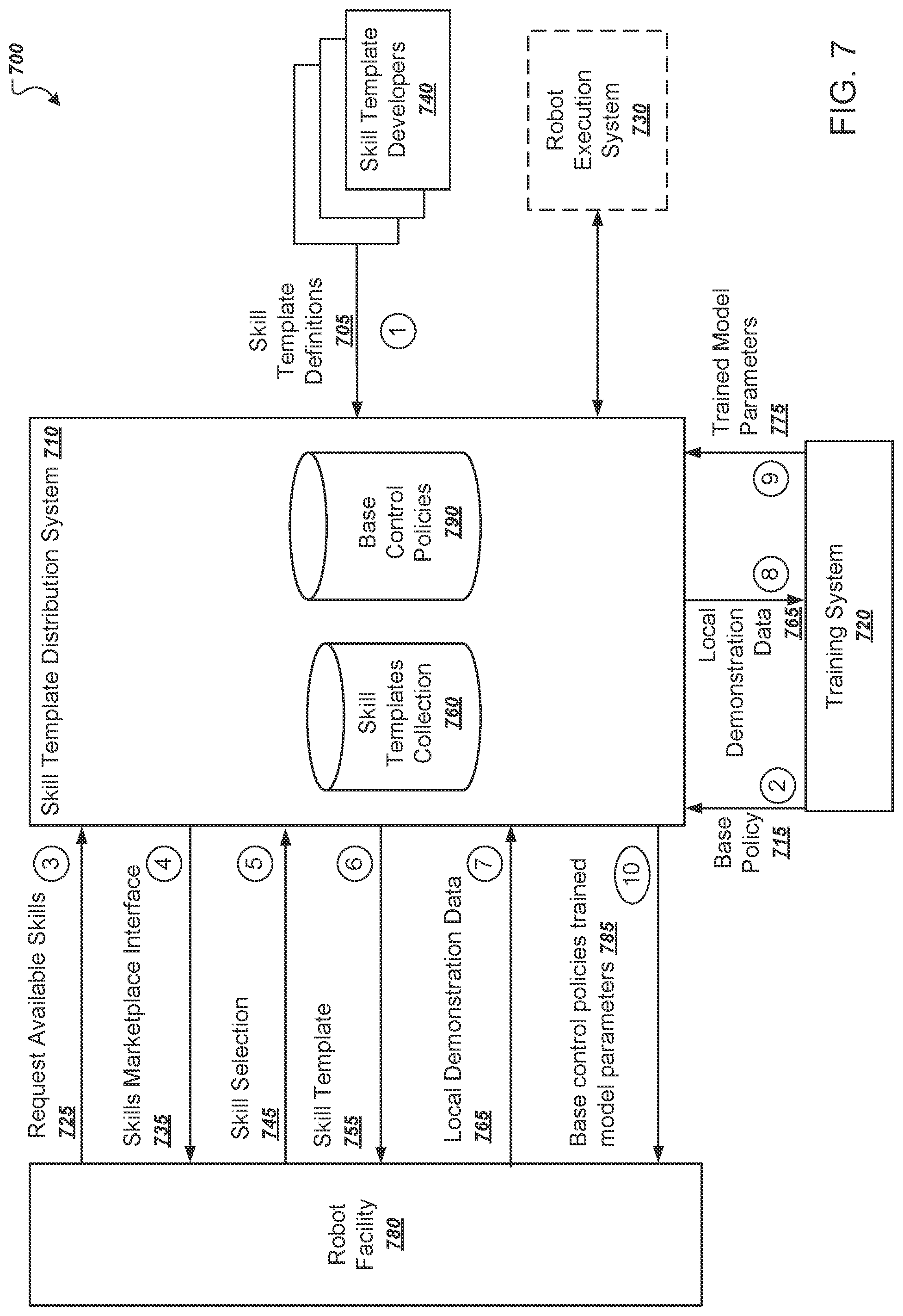 Patent US11780086 Figure 13 – Robotic demonstration learning device