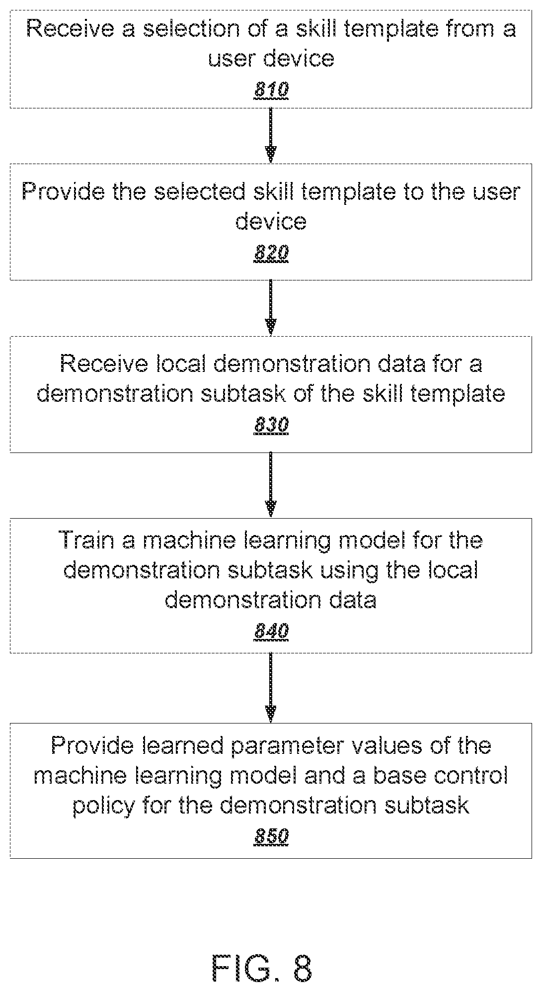 Patent US11780086 Figure 14 – Robotic demonstration learning device
