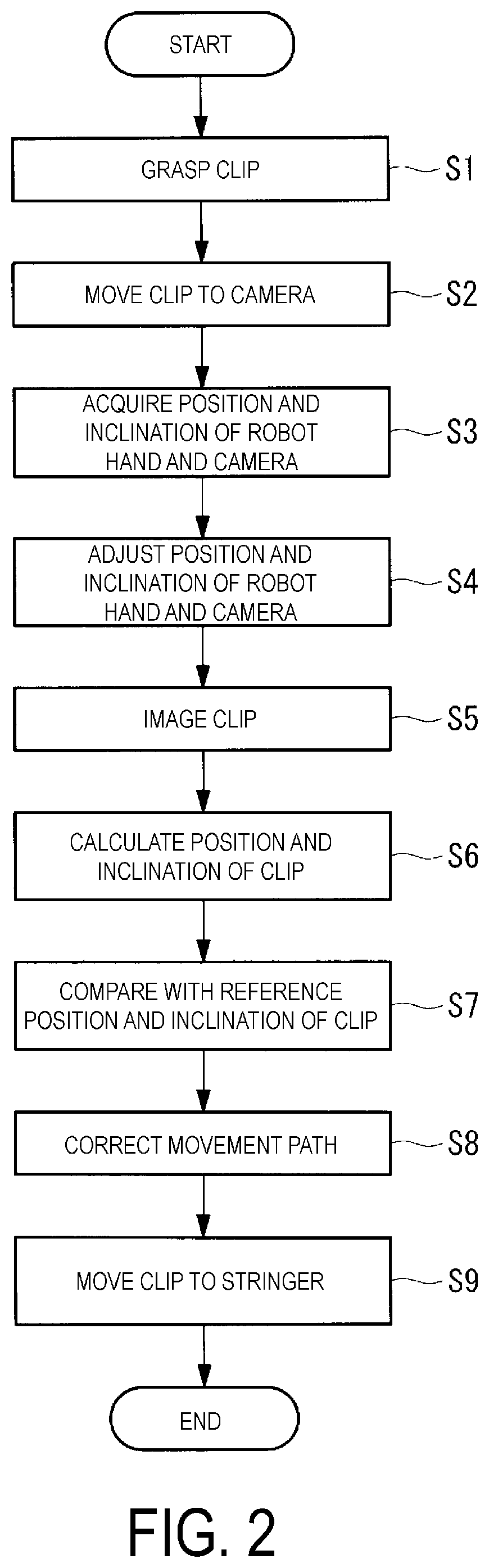 Patent US11780091 Figure 2 – Robot control system and robot control method